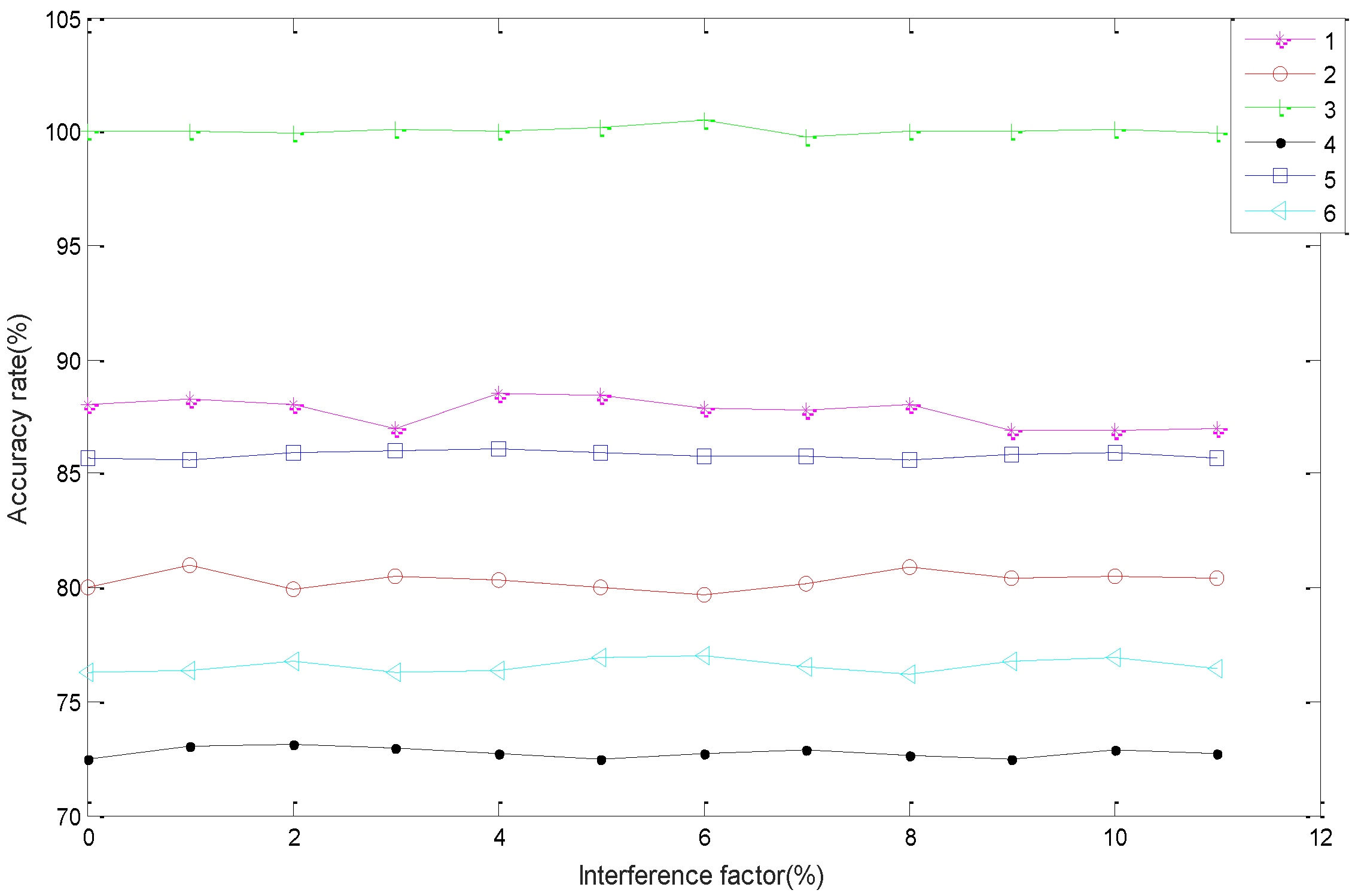 Sensors 21 07356 g003 550
