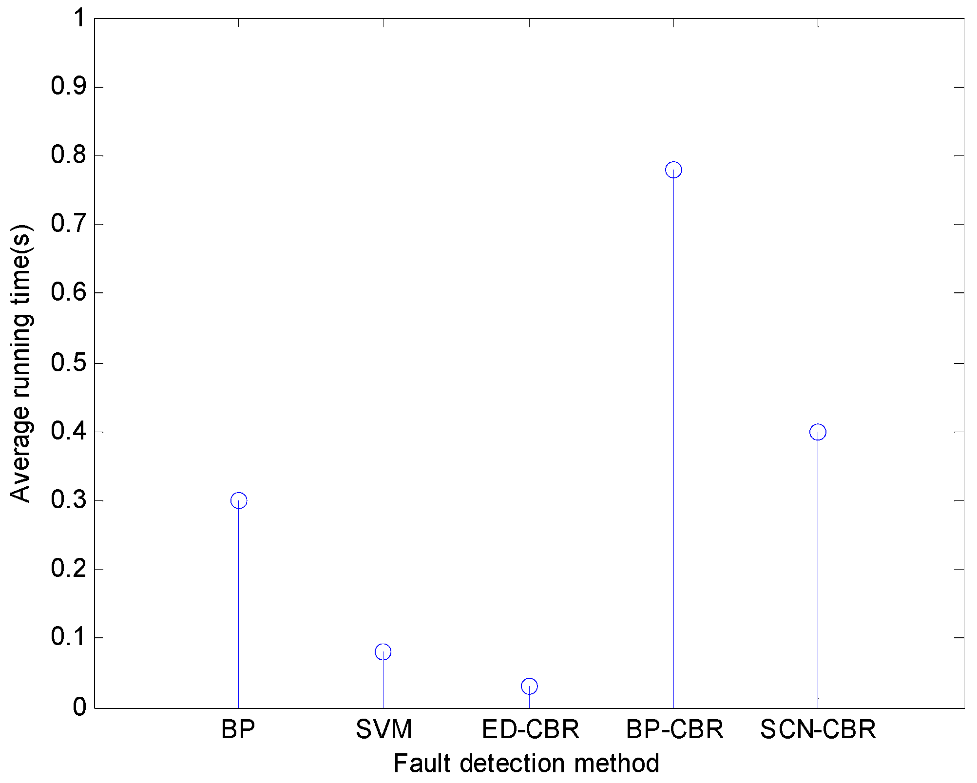 Sensors 21 07356 g006 550