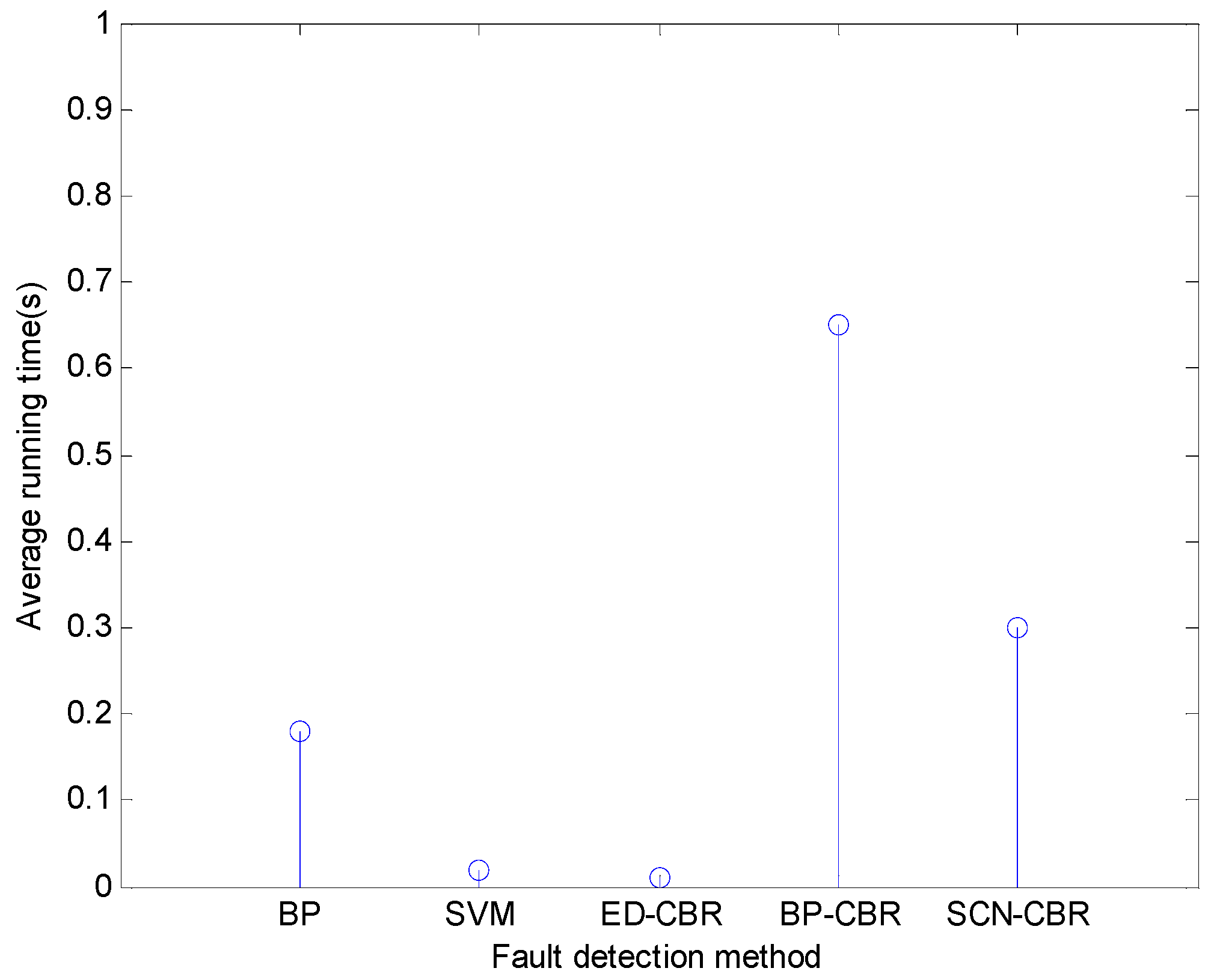 Sensors 21 07356 g008 550