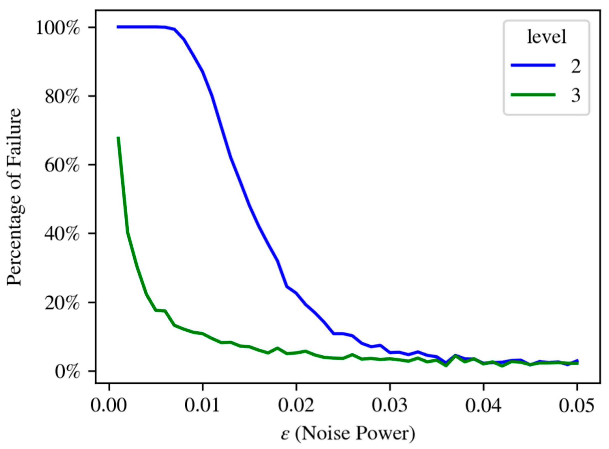 Sensors 21 07358 g003
