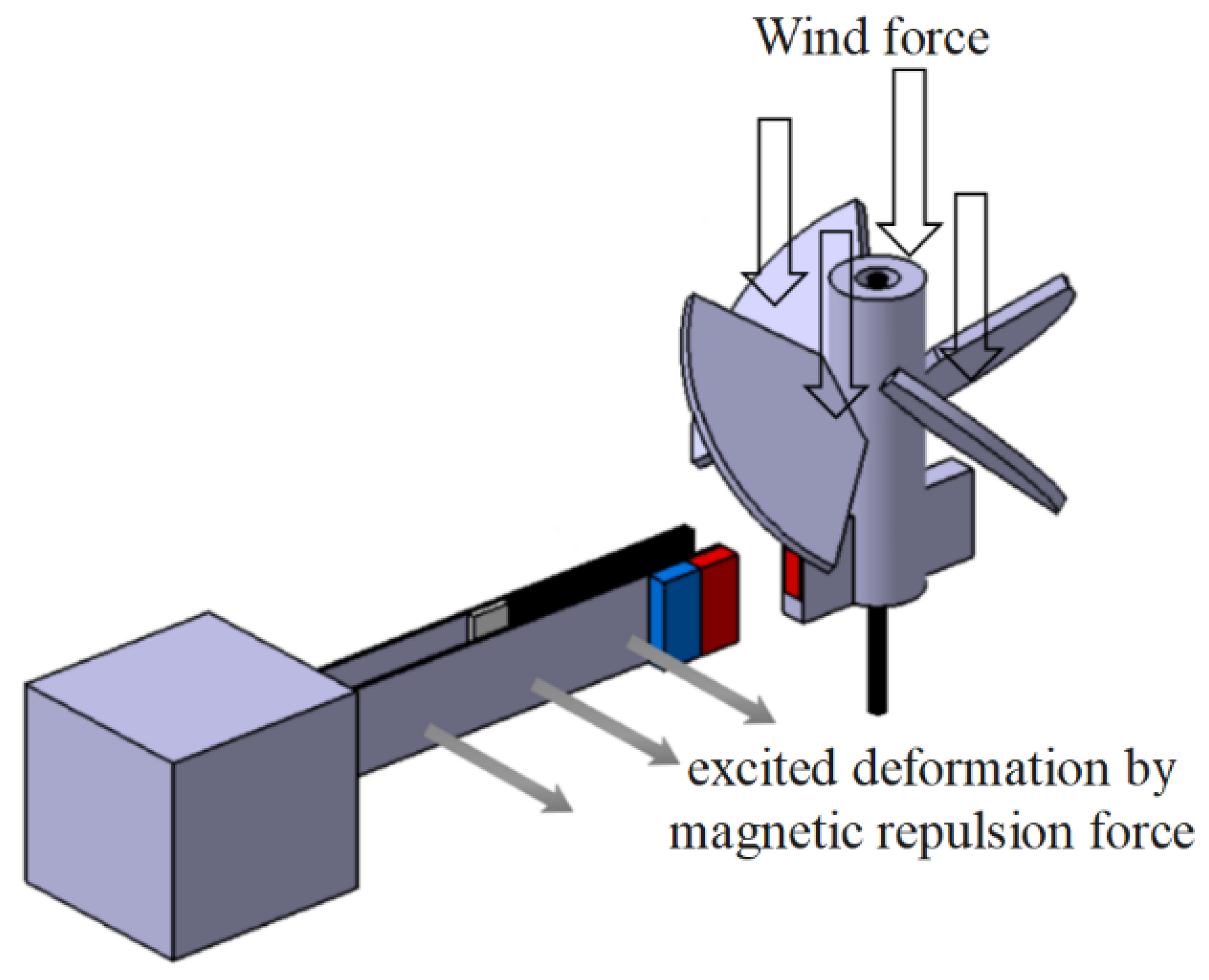 Sensors 21 07364 g002