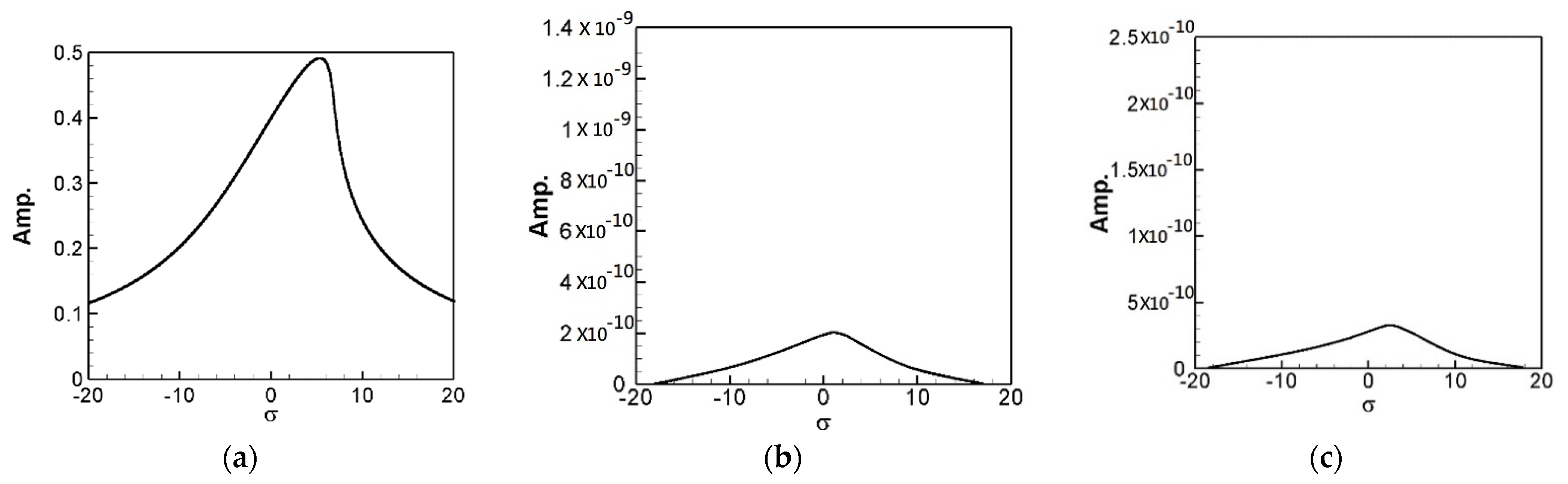 Sensors 21 07364 g004