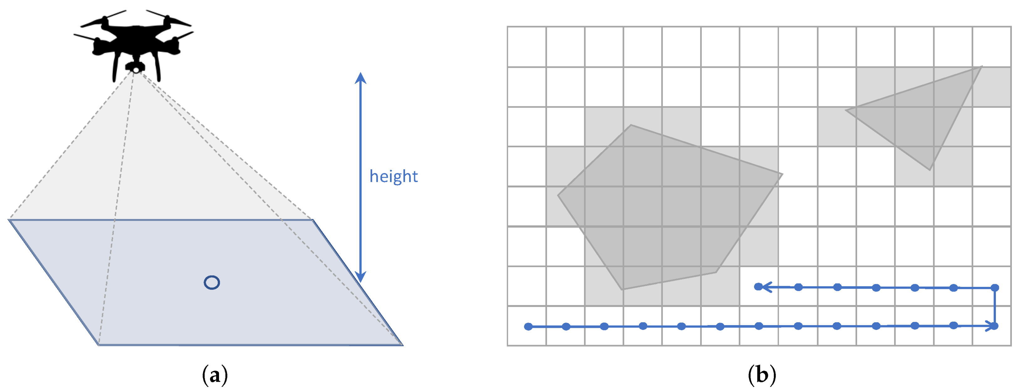Sensors 21 07365 g002 550