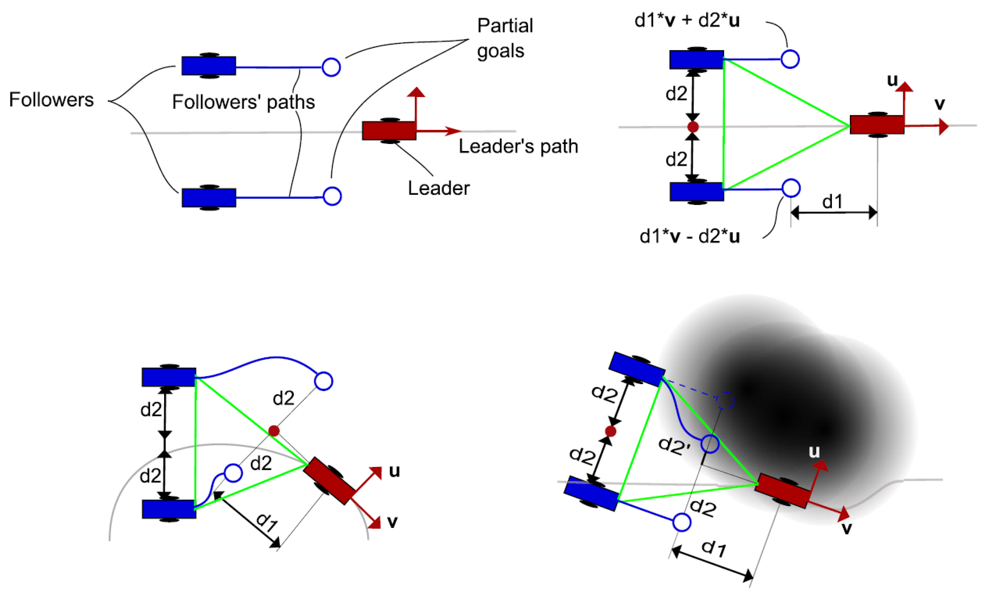 Sensors 21 07365 g005 550