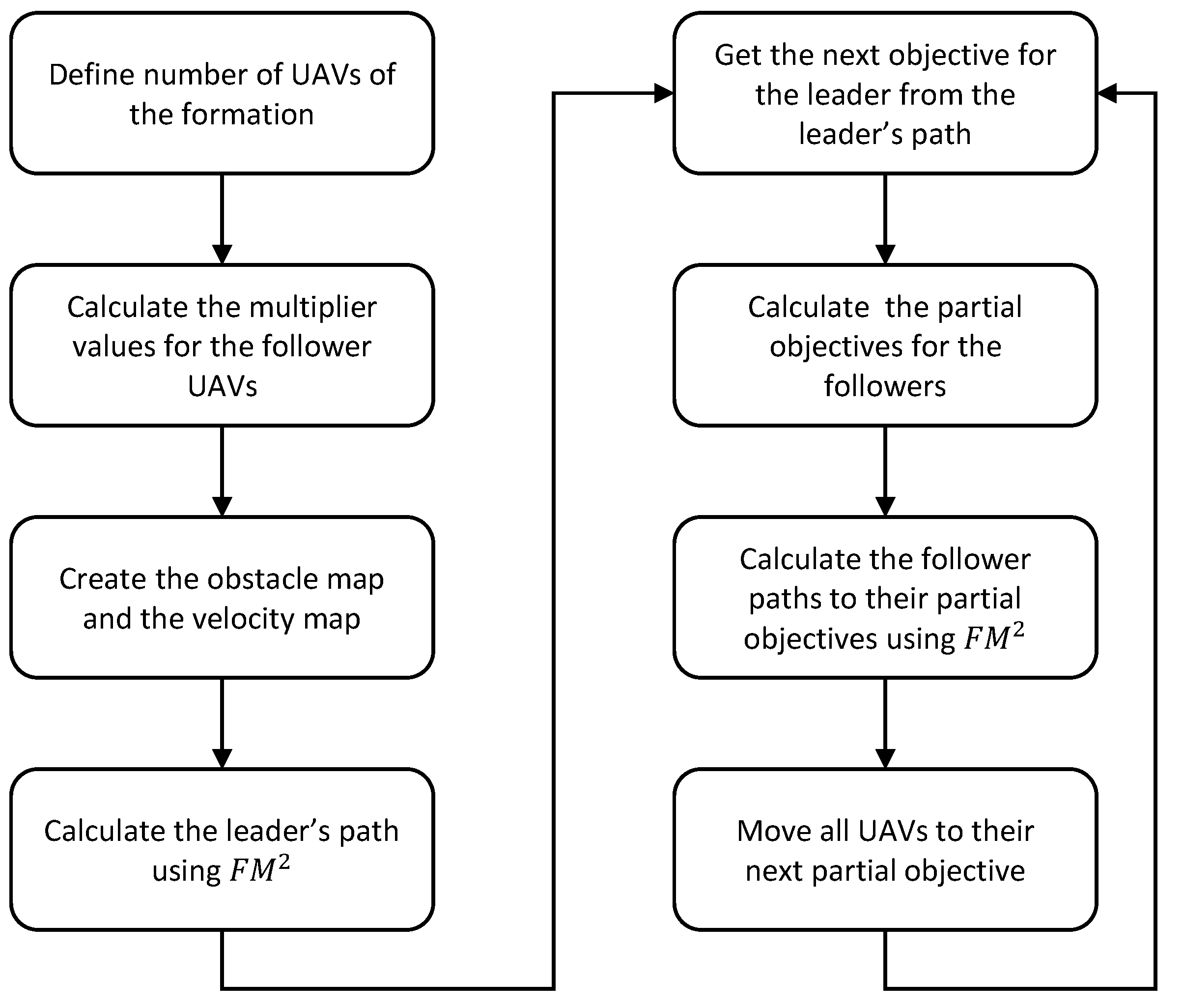 Sensors 21 07365 g006 550