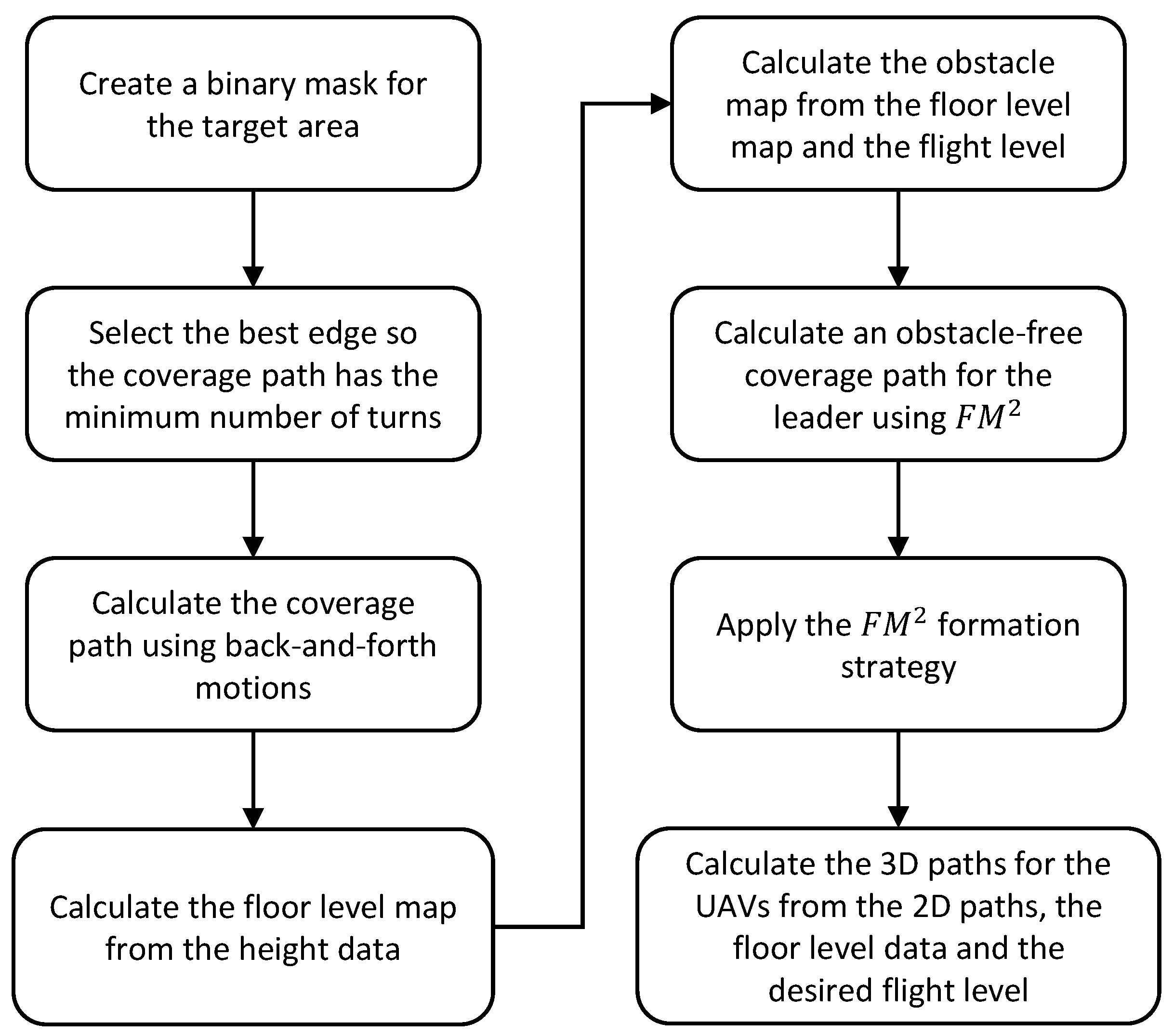 Sensors 21 07365 g014 550