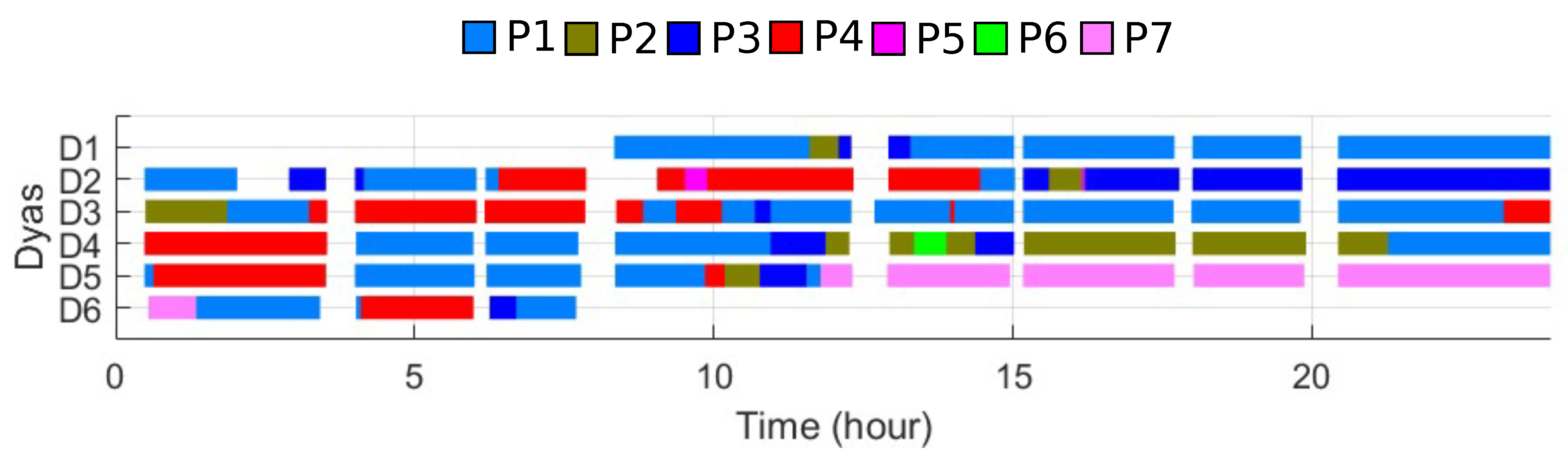 Sensors 21 07366 g003 550