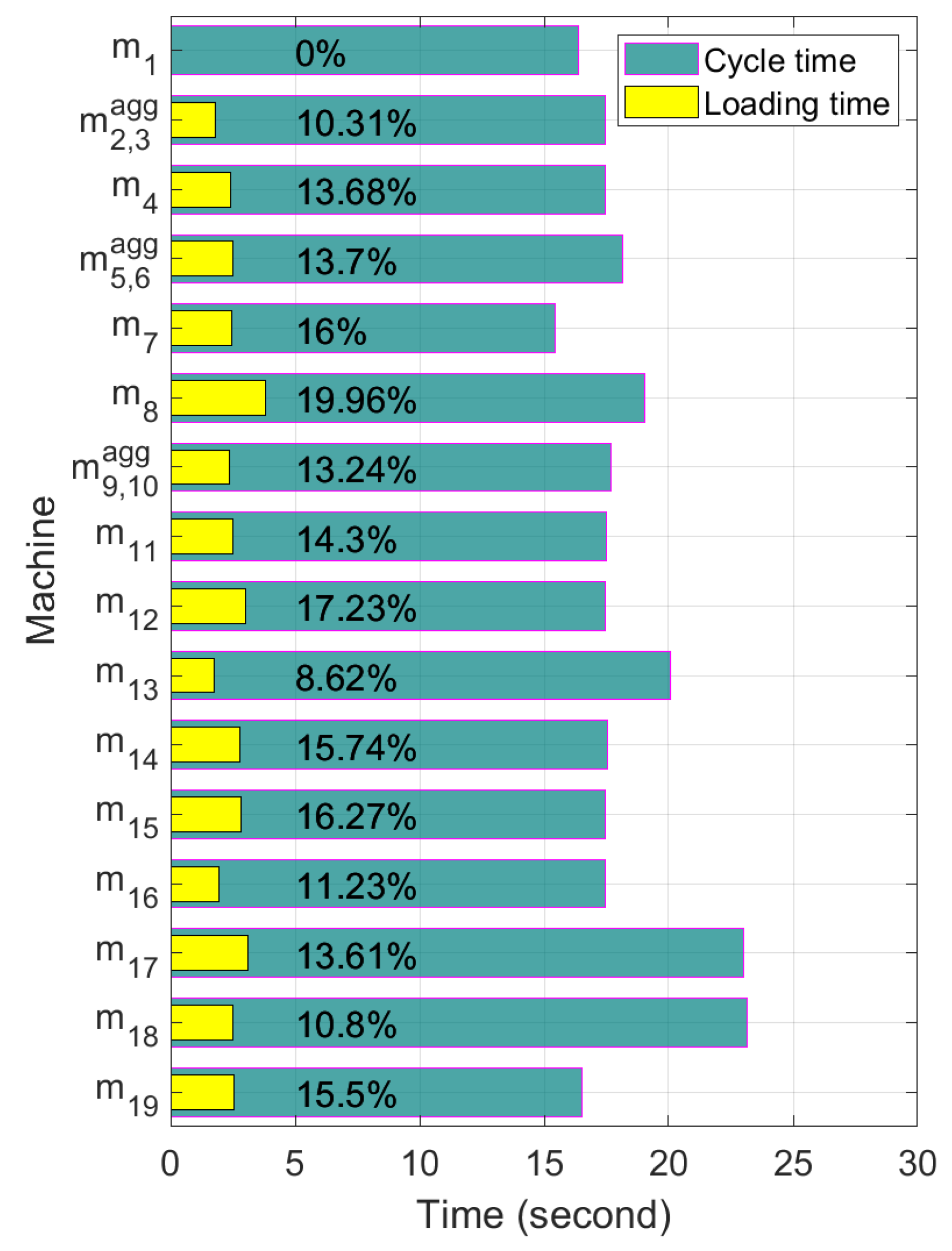 Sensors 21 07366 g011 550