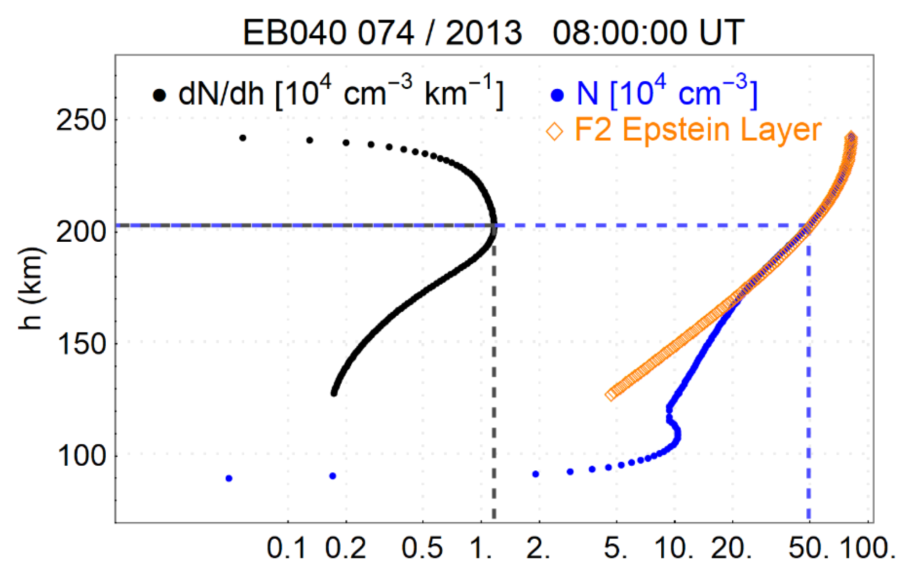 Sensors 21 07369 g002 550