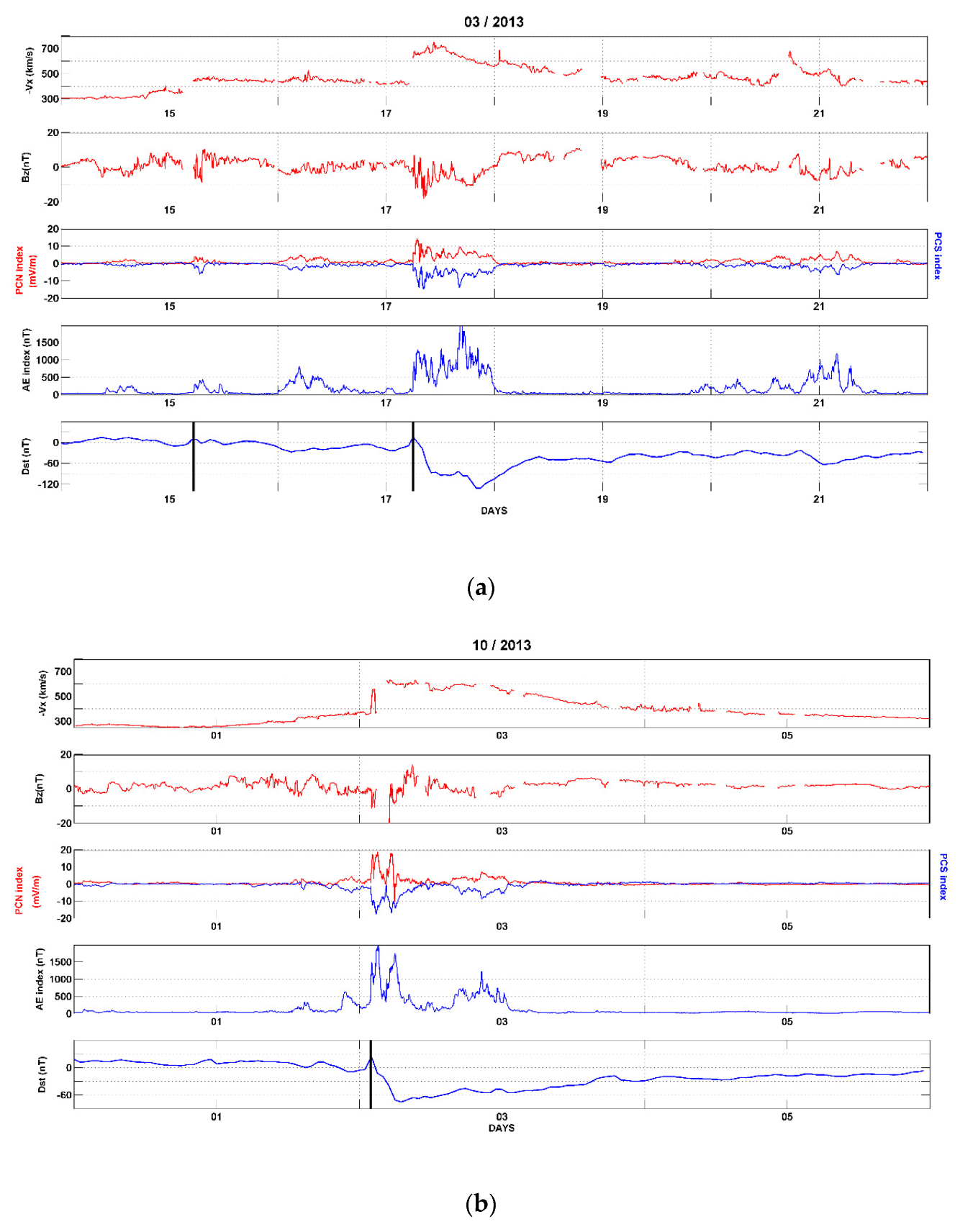 Sensors 21 07369 g003 550