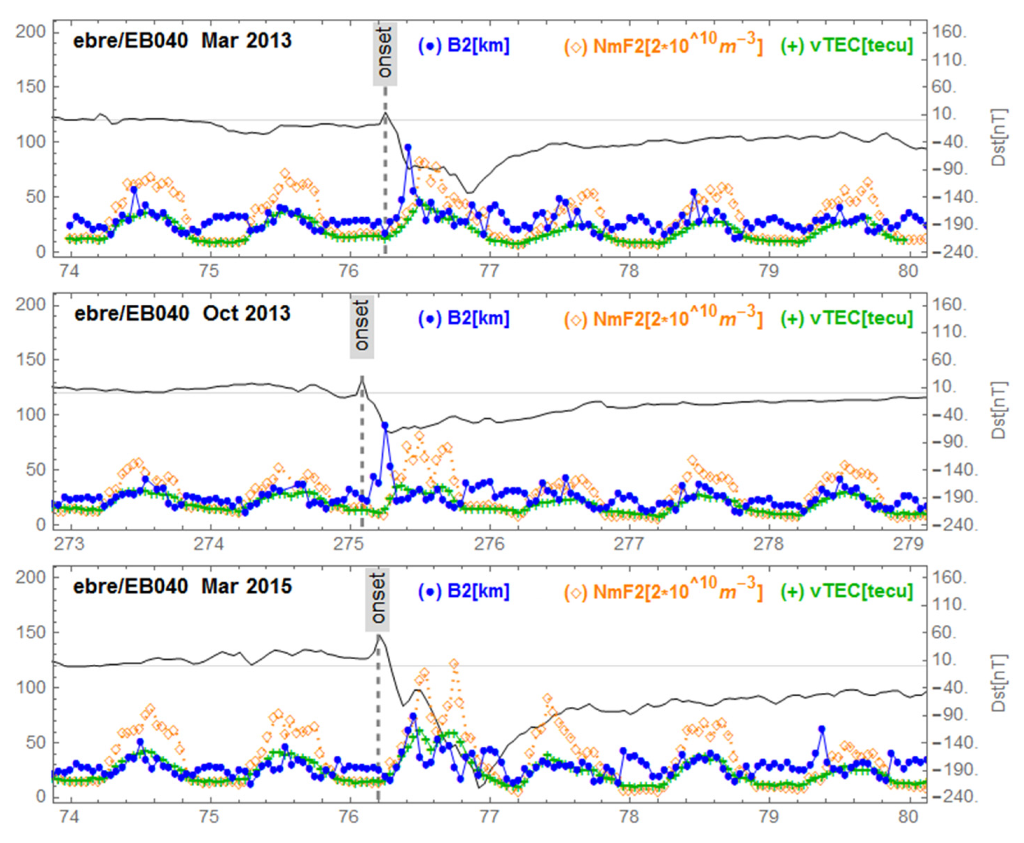 Sensors 21 07369 g005 550