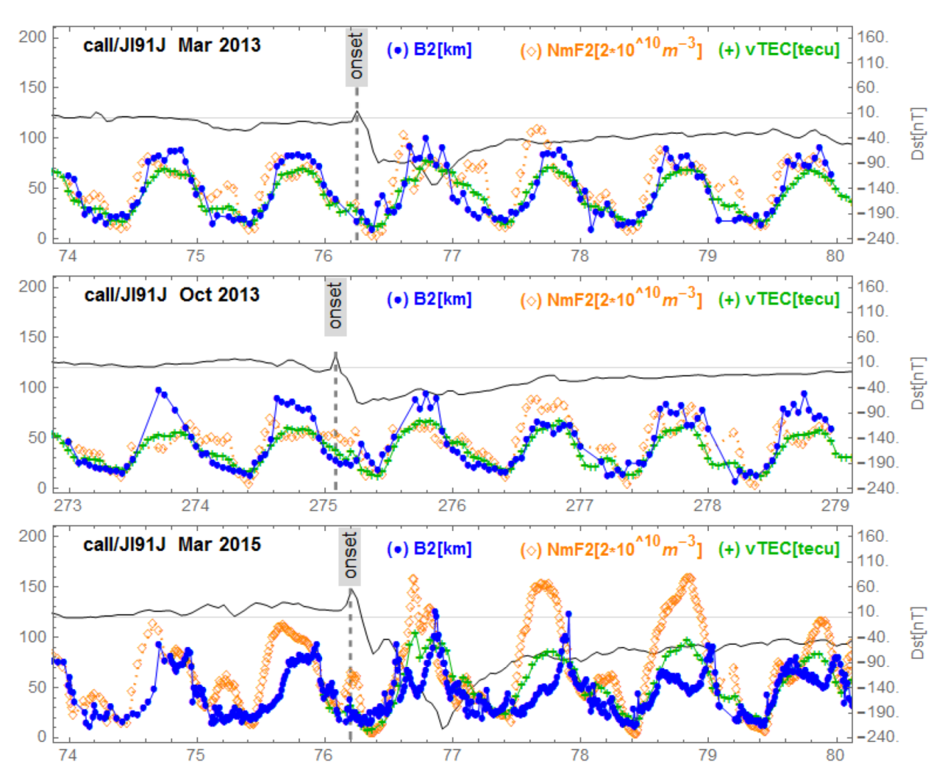 Sensors 21 07369 g007 550