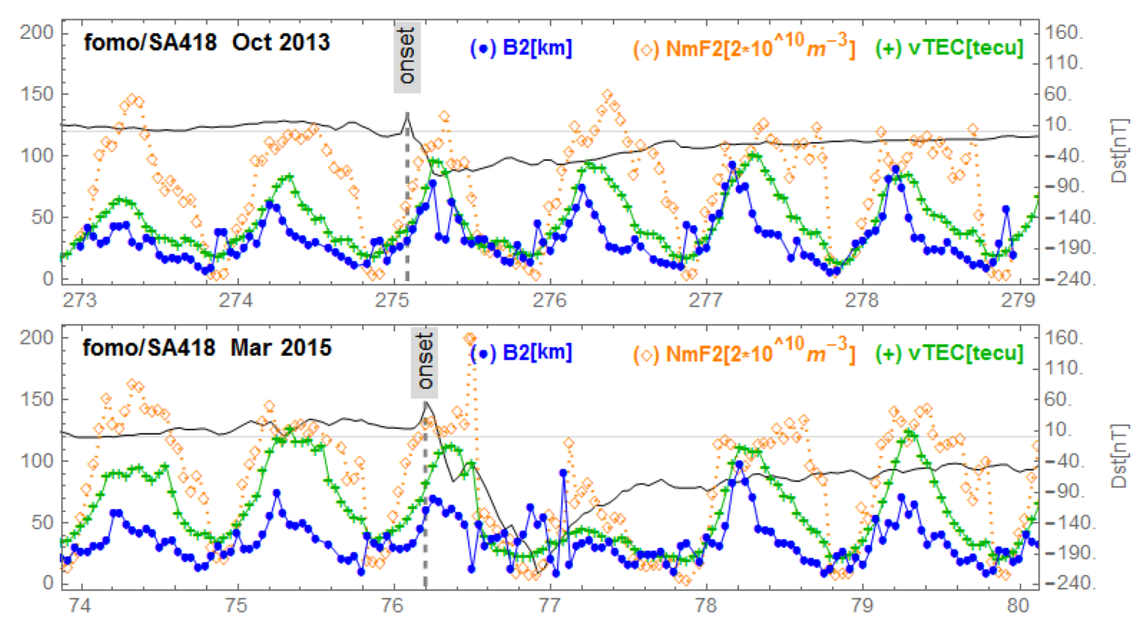 Sensors 21 07369 g009 550