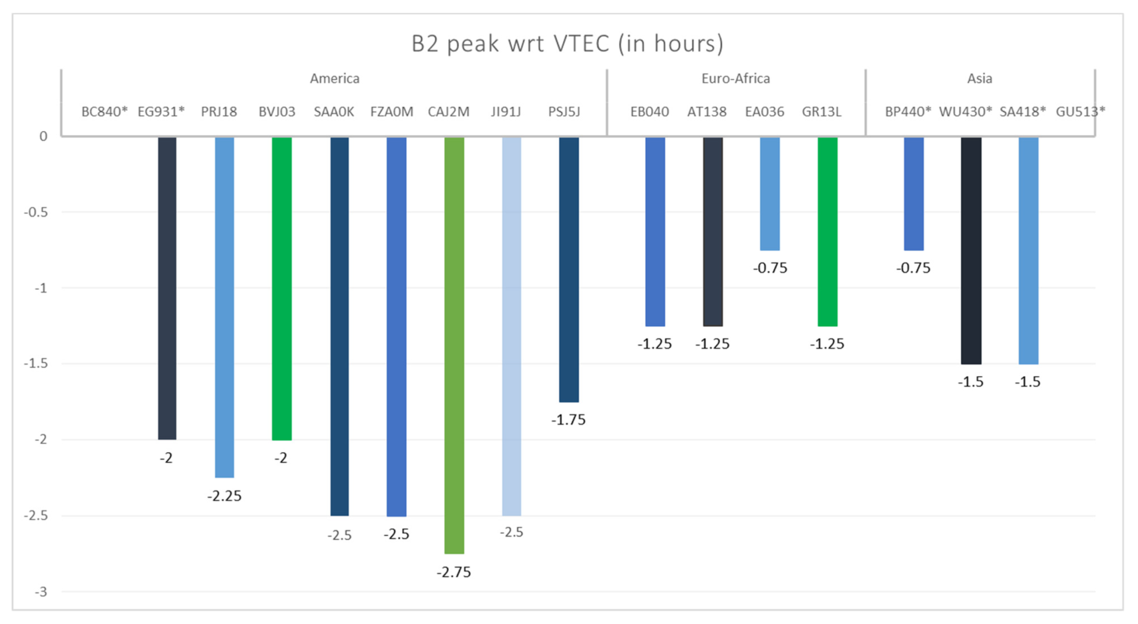 Sensors 21 07369 g010 550
