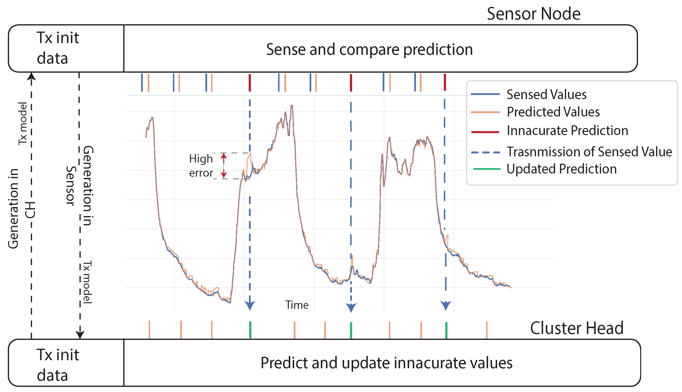 Sensors 21 07375 g011