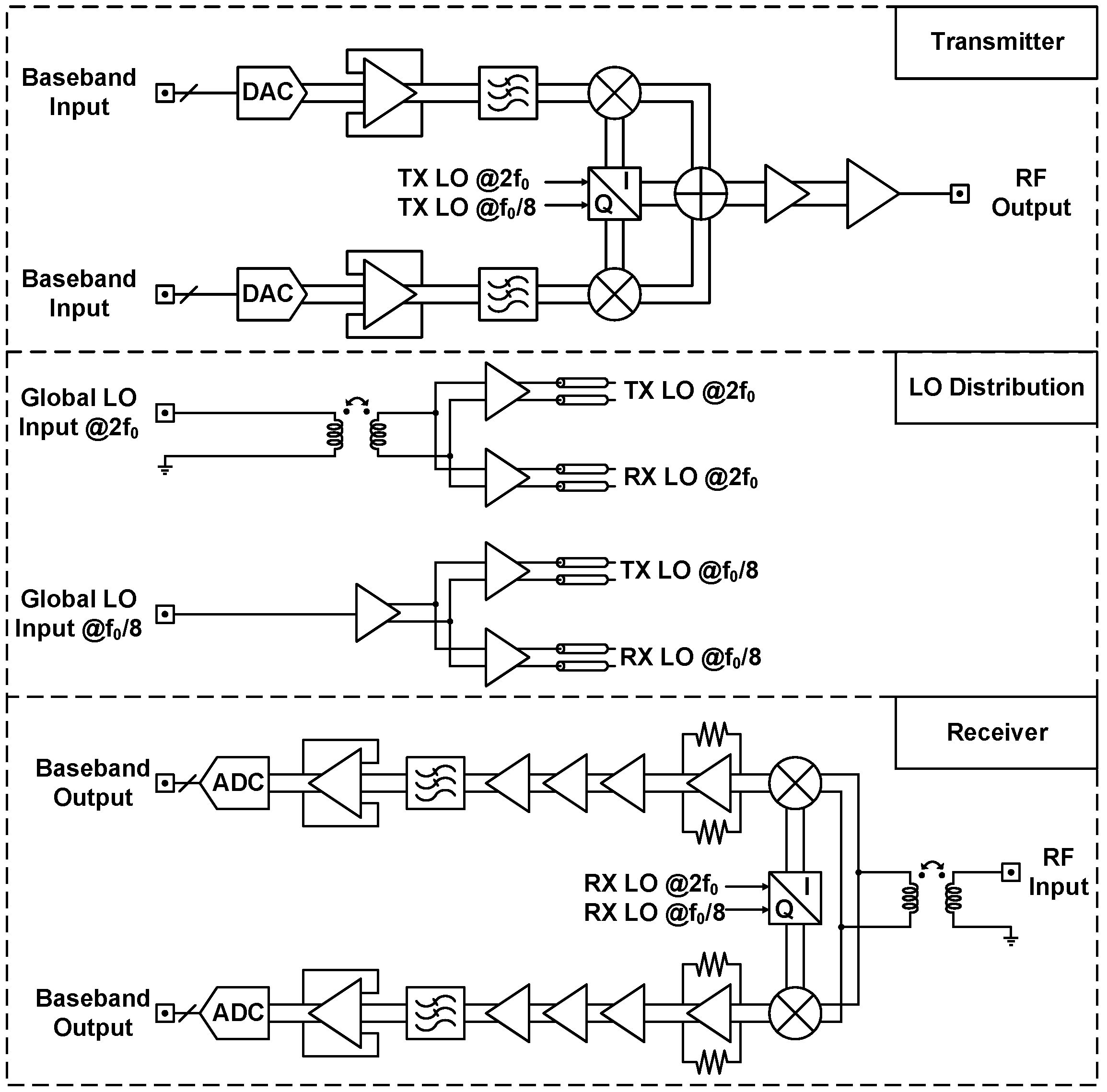 Sensors 21 07382 g002 550