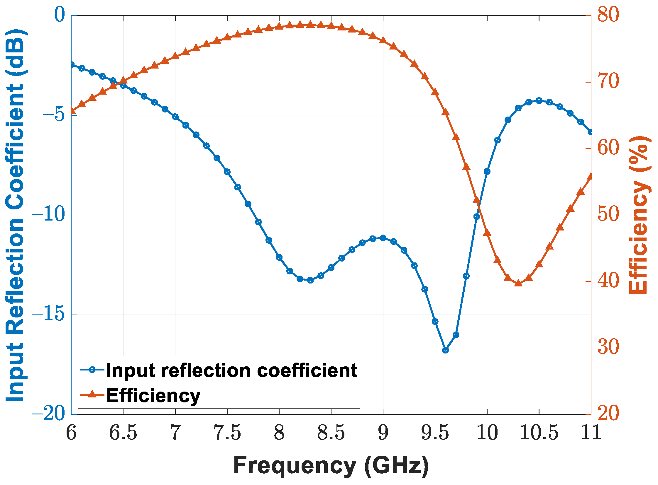 Sensors 21 07382 g017 550