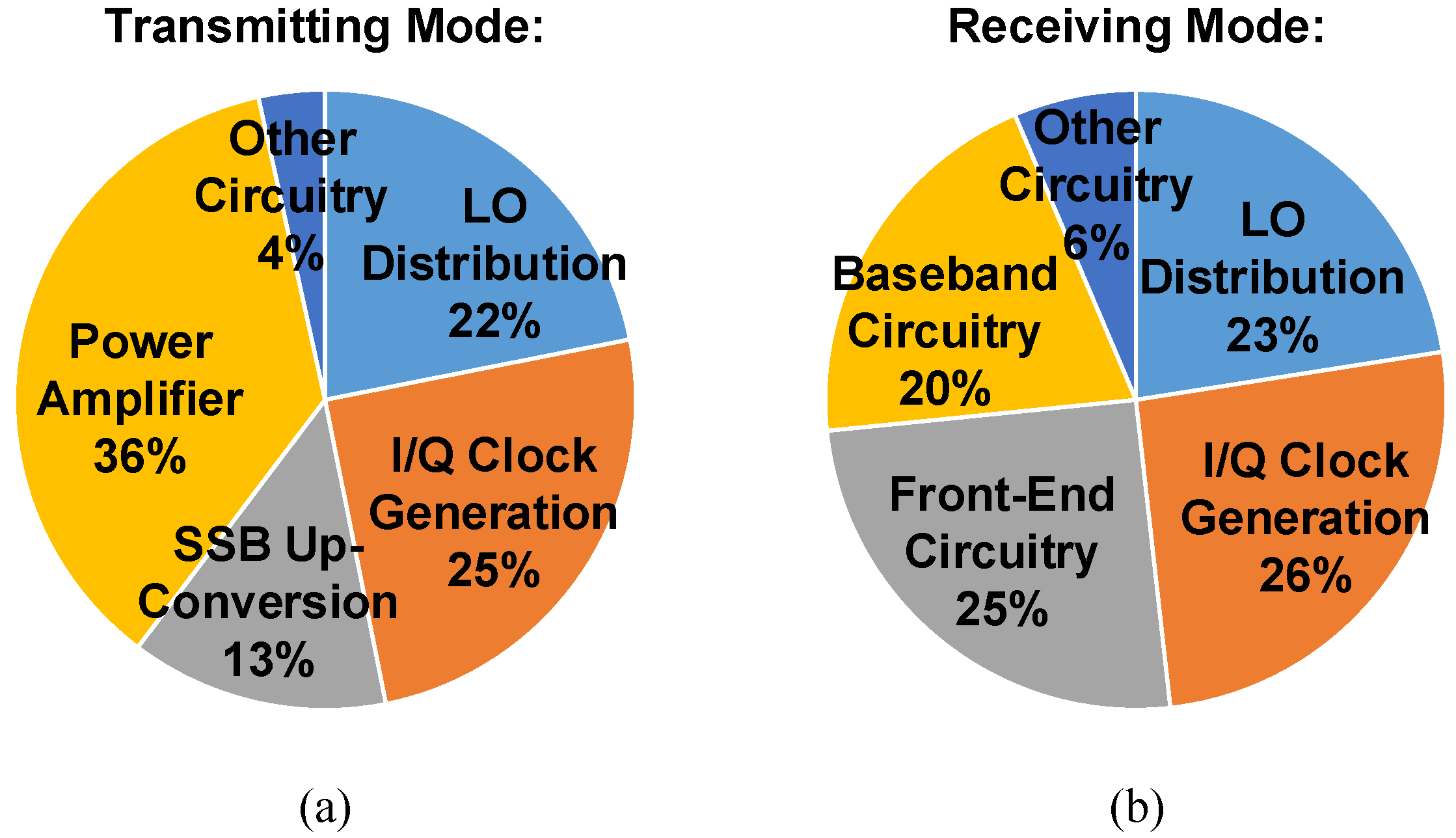 Sensors 21 07382 g021 550