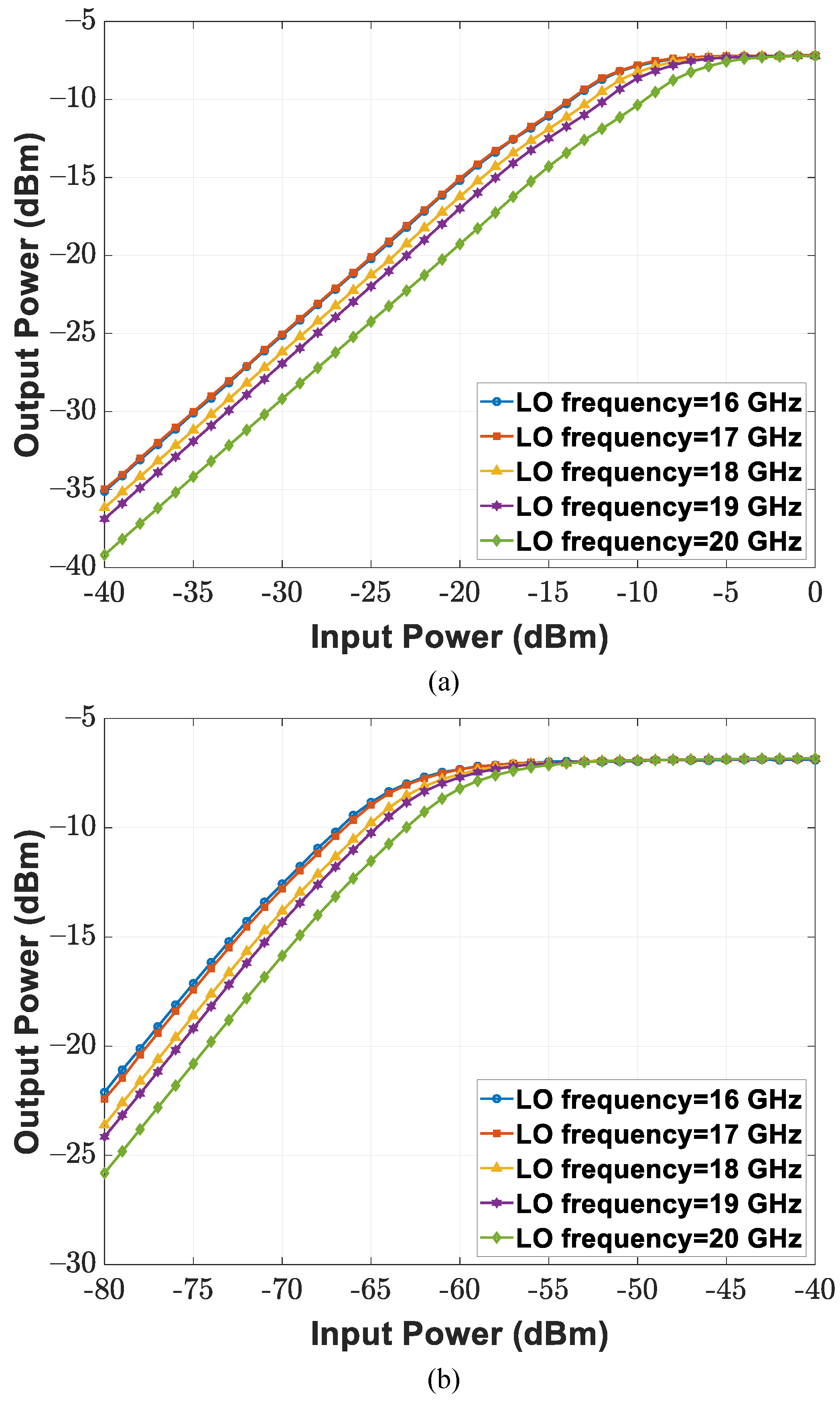 Sensors 21 07382 g023 550