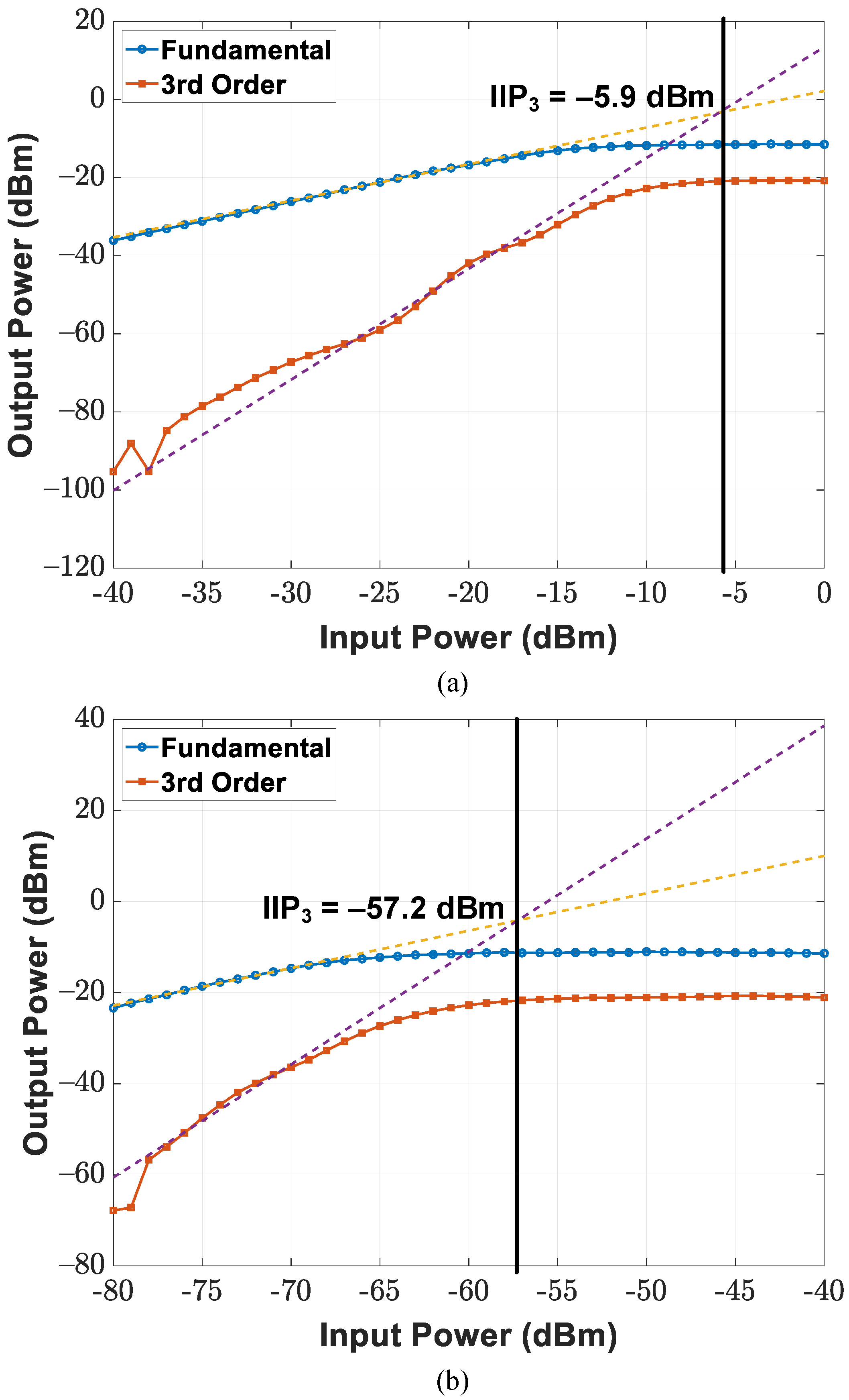 Sensors 21 07382 g024 550