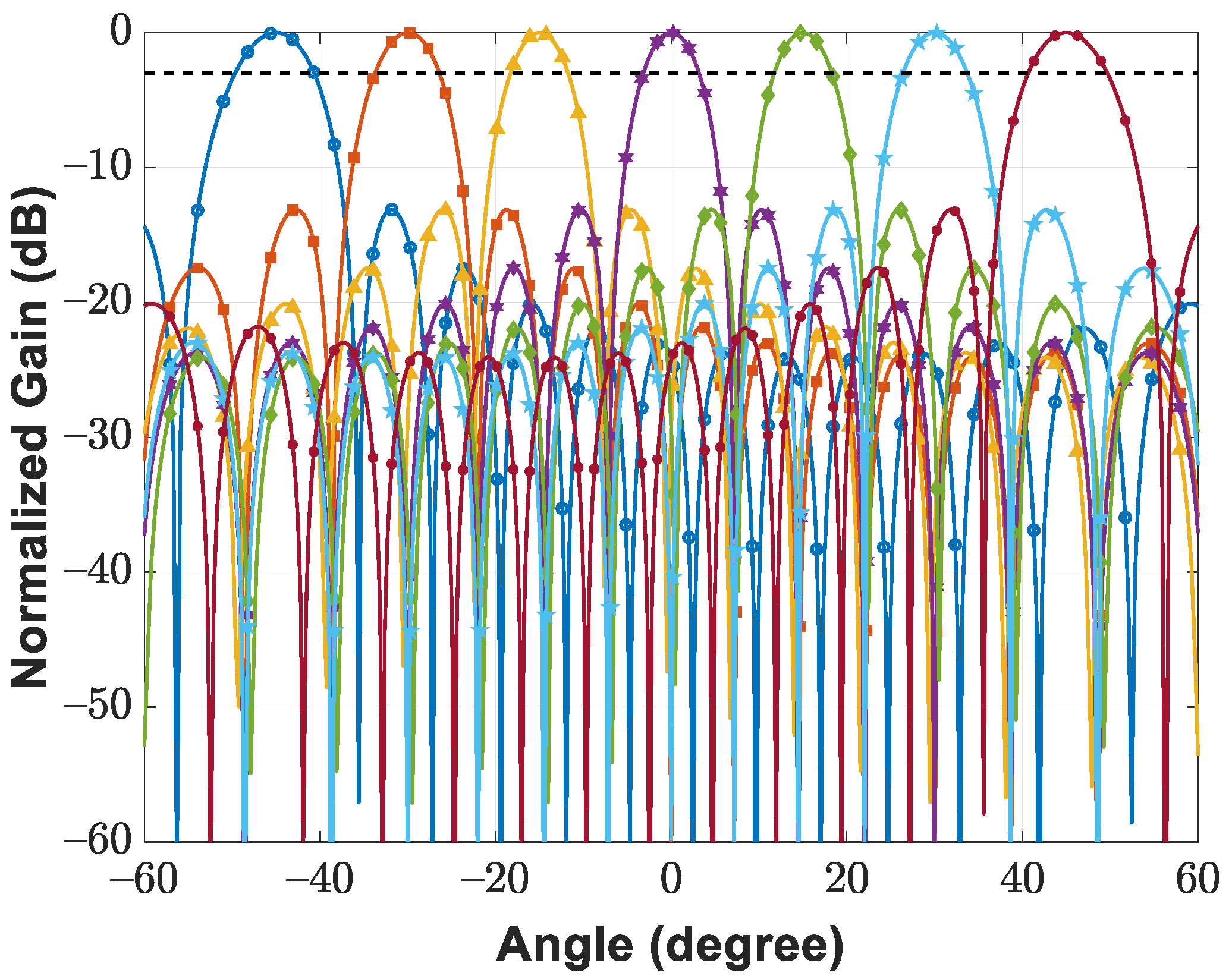 Sensors 21 07382 g026 550