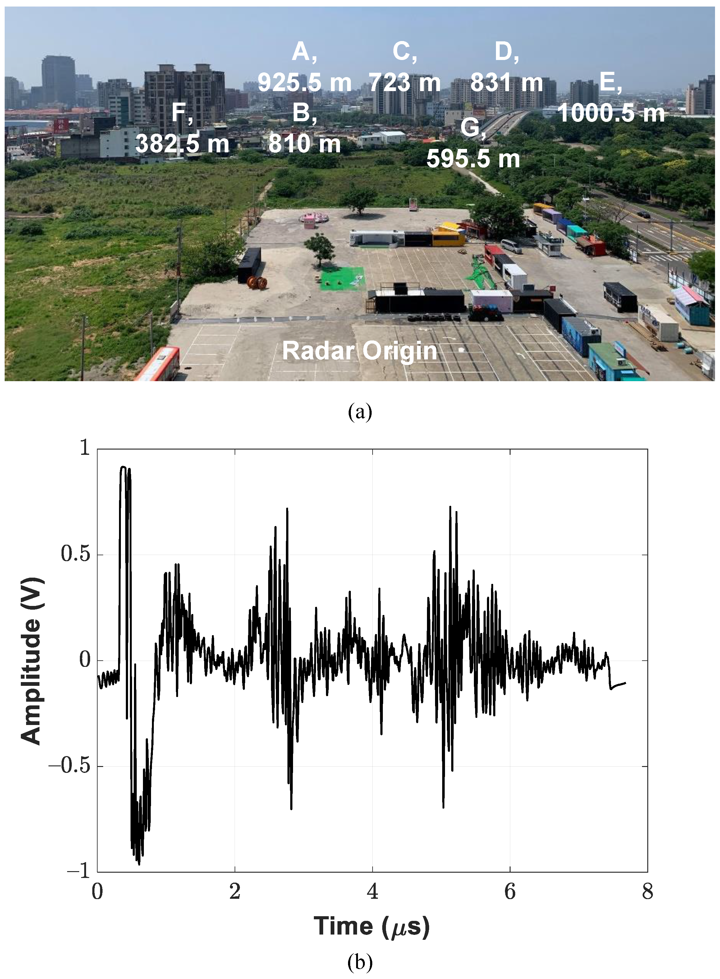 Sensors 21 07382 g027 550