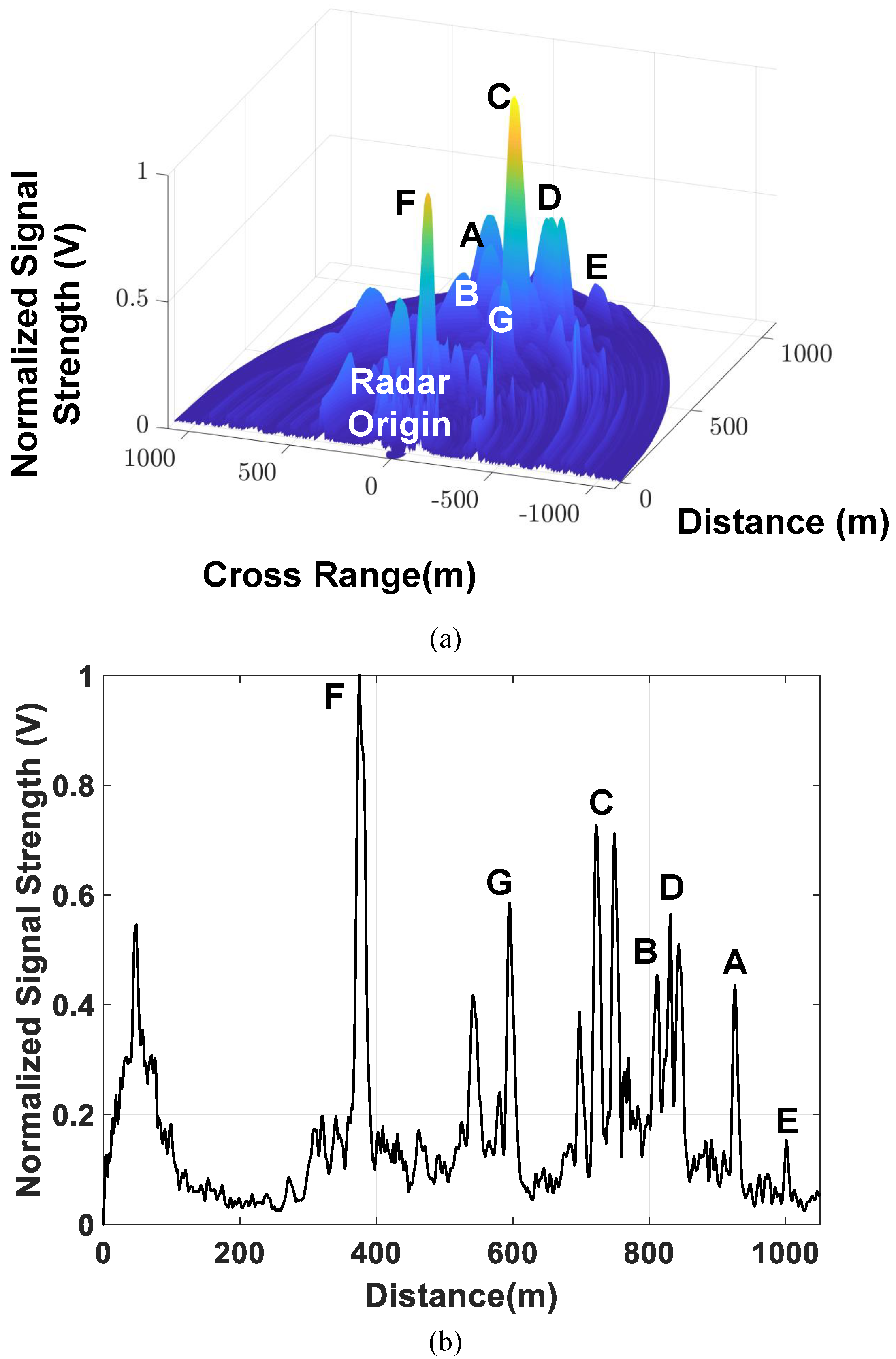 Sensors 21 07382 g028 550