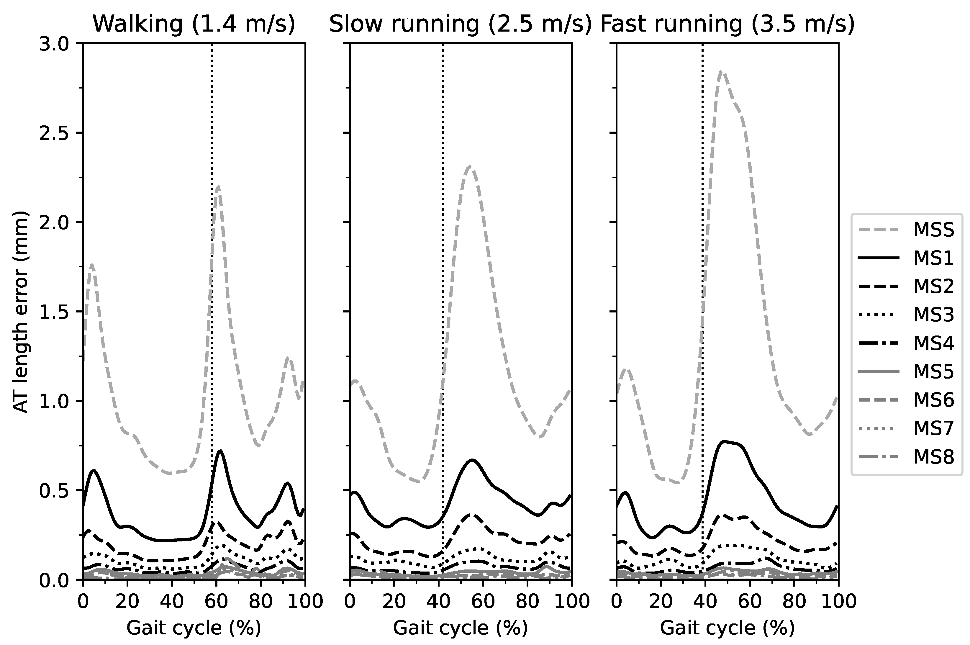 Sensors 21 07387 g002