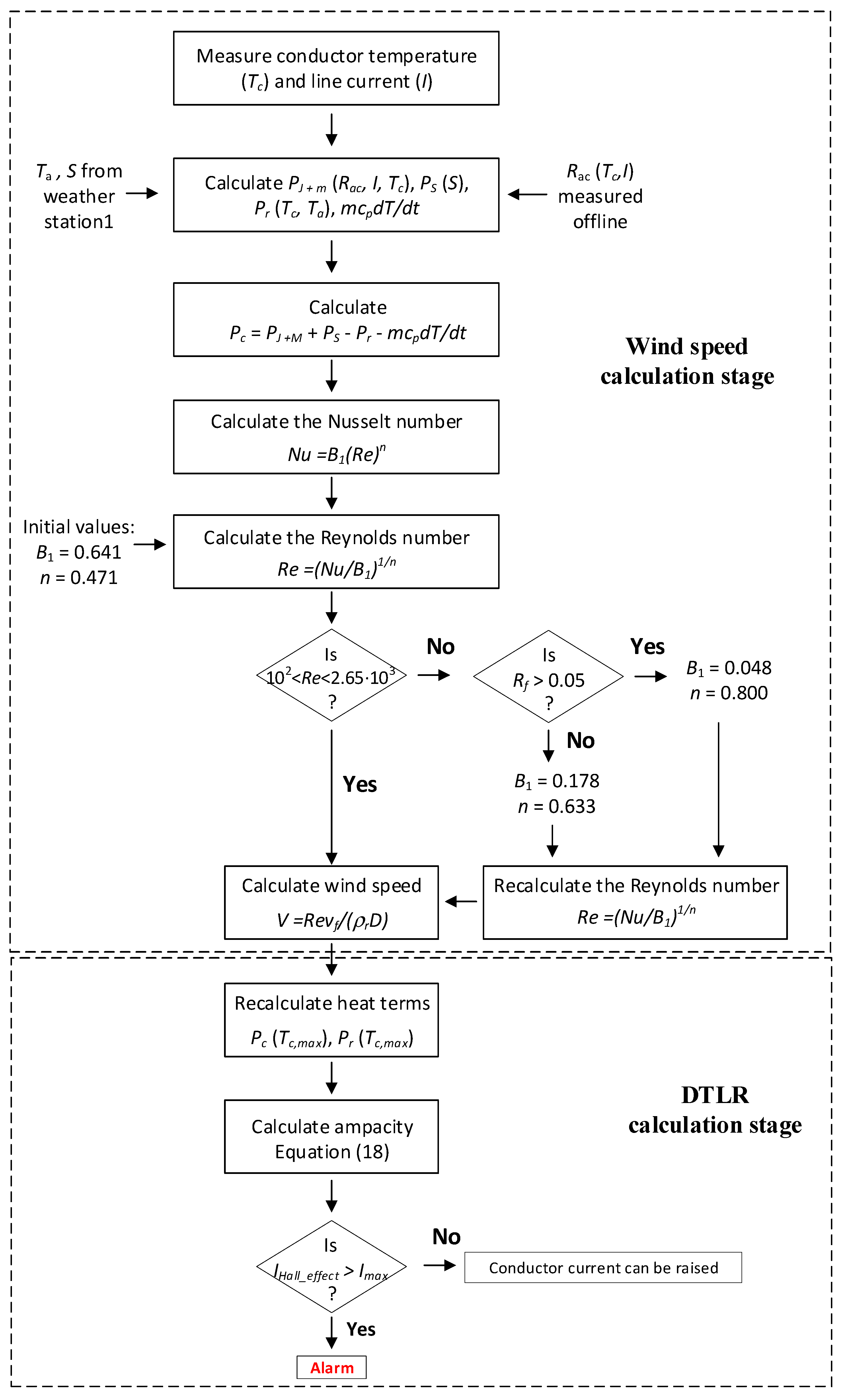 Sensors 21 07388 g002 550