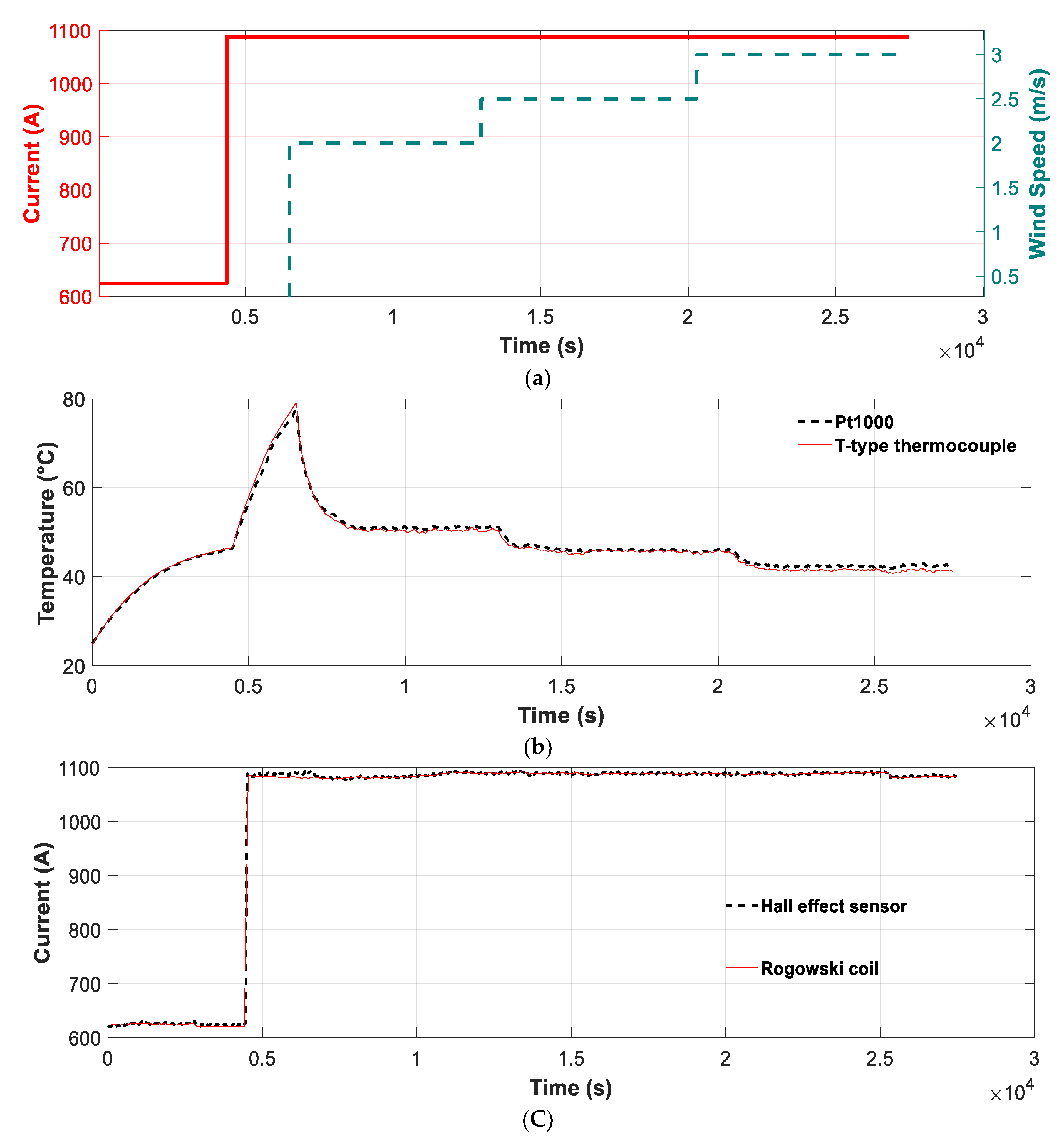 Sensors 21 07388 g005 550