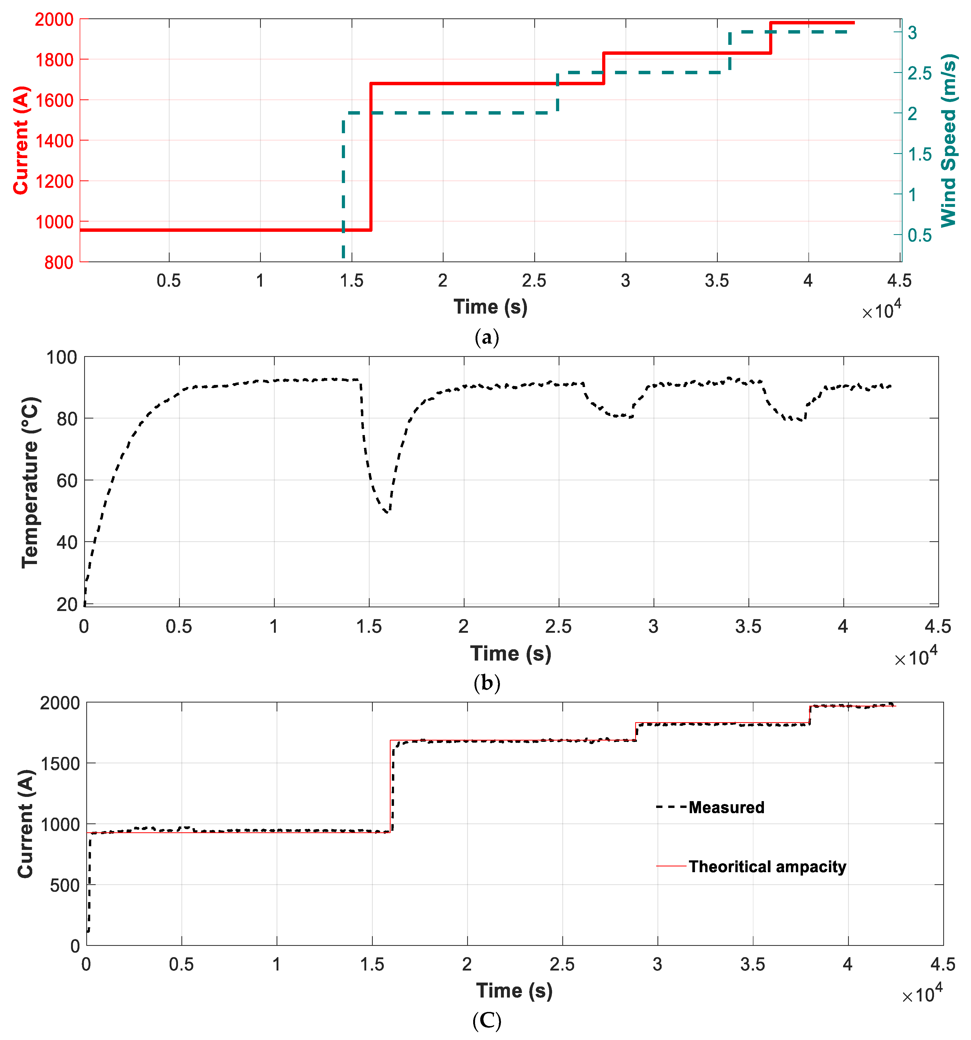 Sensors 21 07388 g007 550