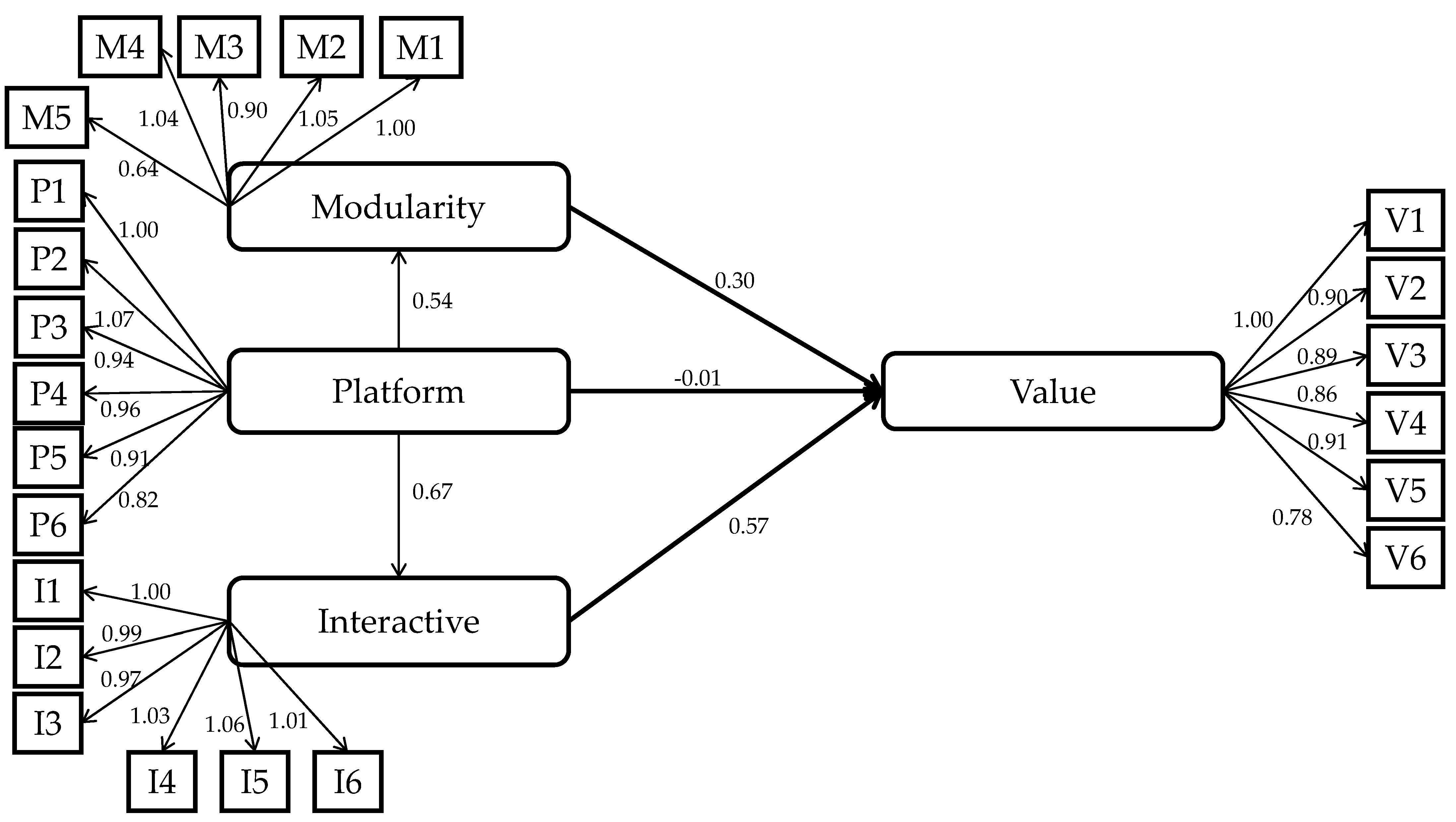 Sensors 21 07391 g004 550