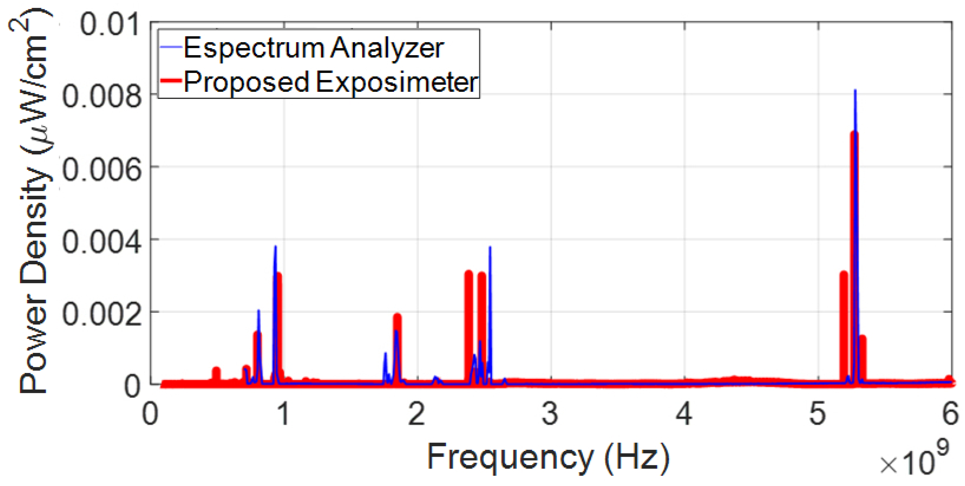 Digital LCD RF Power Meter 75~16 dBm Radio Frequency Attenuation Meter LJ 