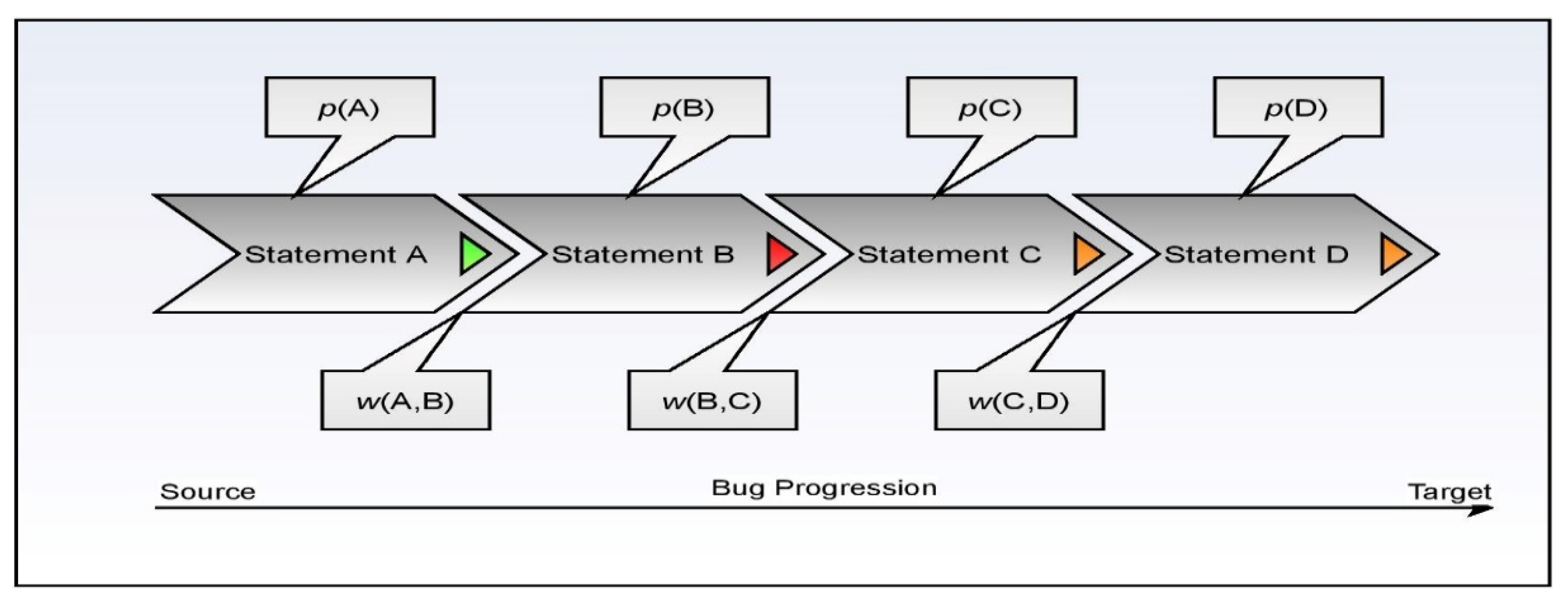 Sensors 21 07401 g004