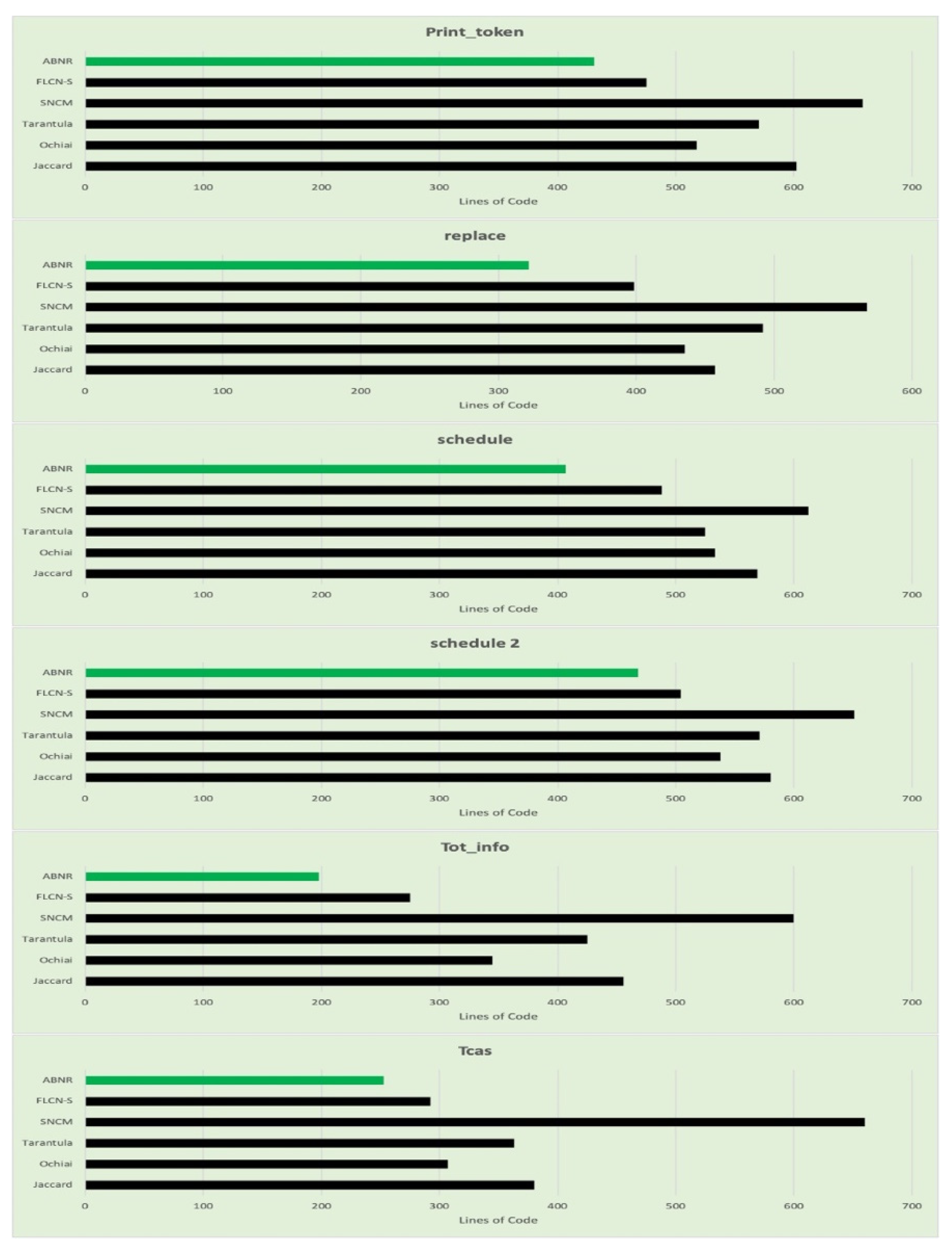 Sensors 21 07401 g005