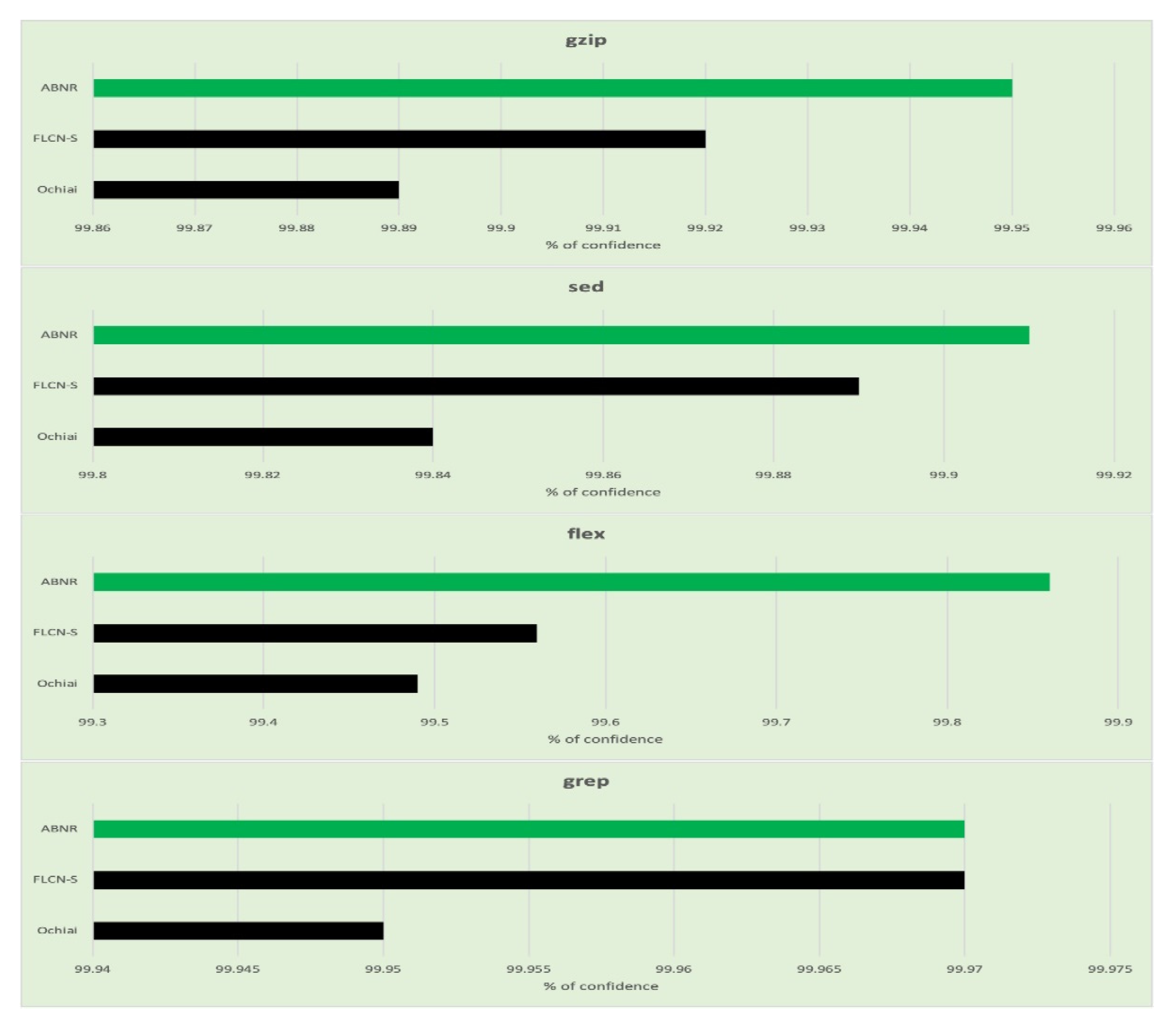 Sensors 21 07401 g008