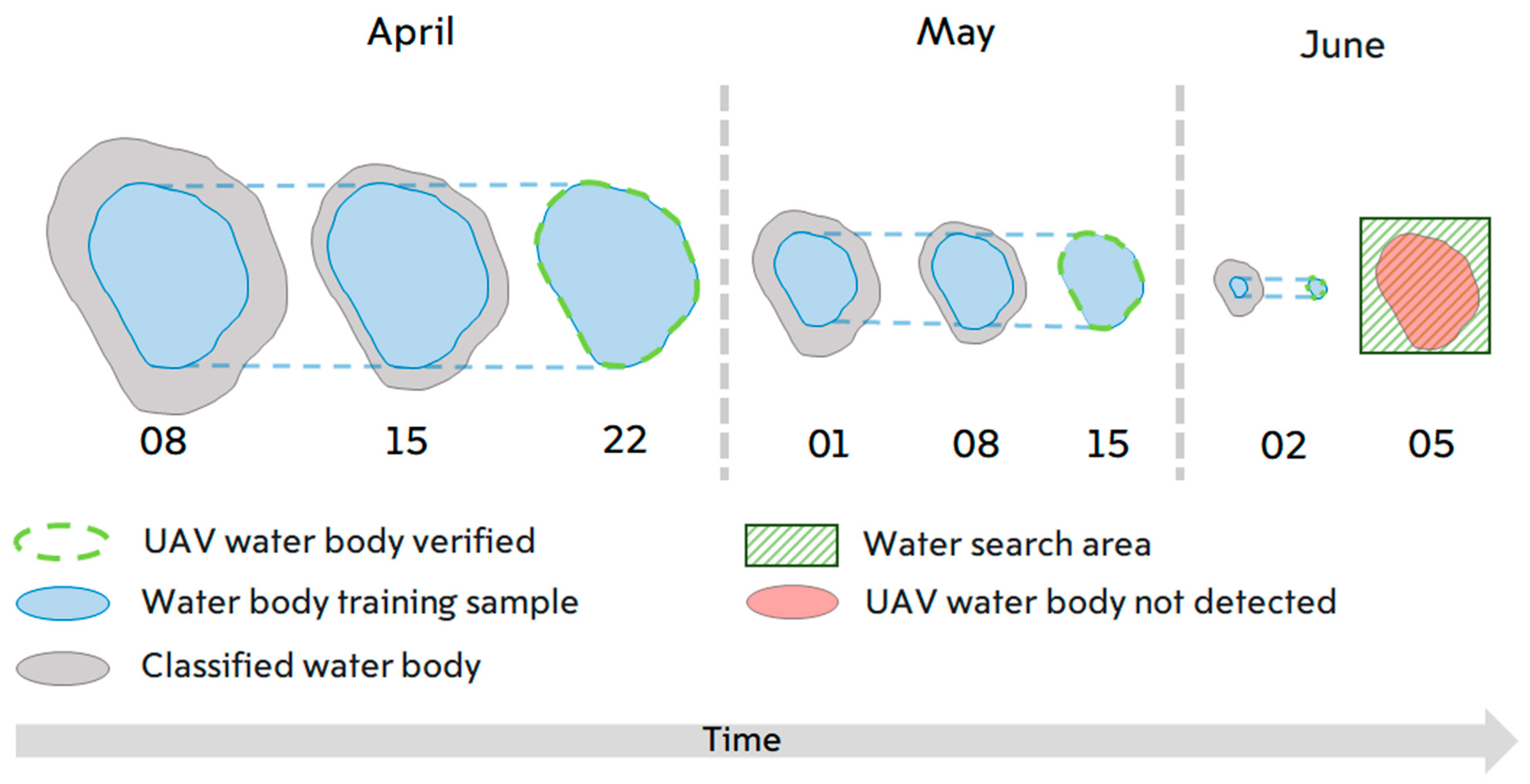 Sensors 21 07403 g003 550