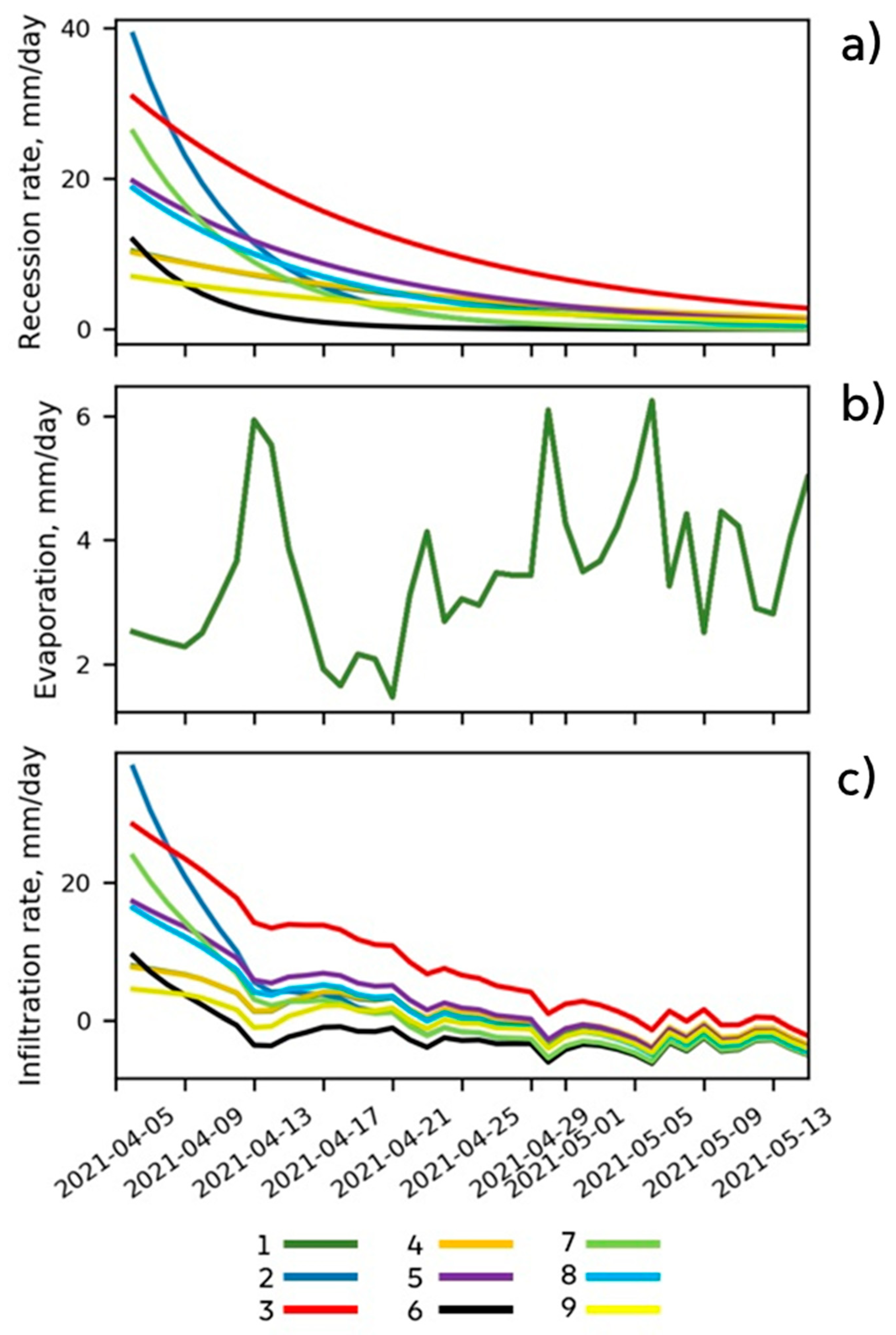 Sensors 21 07403 g005 550