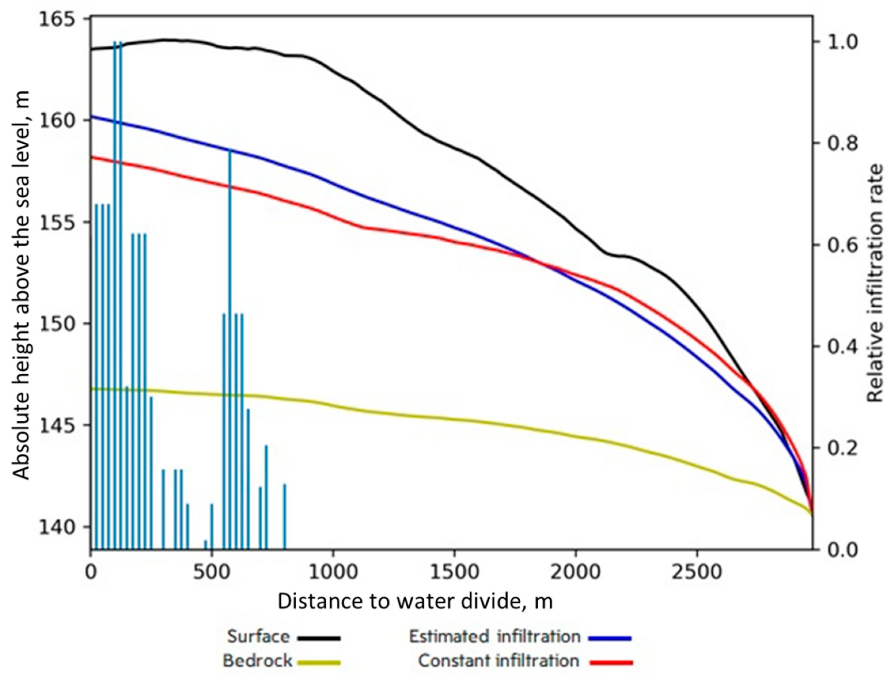 Sensors 21 07403 g007 550