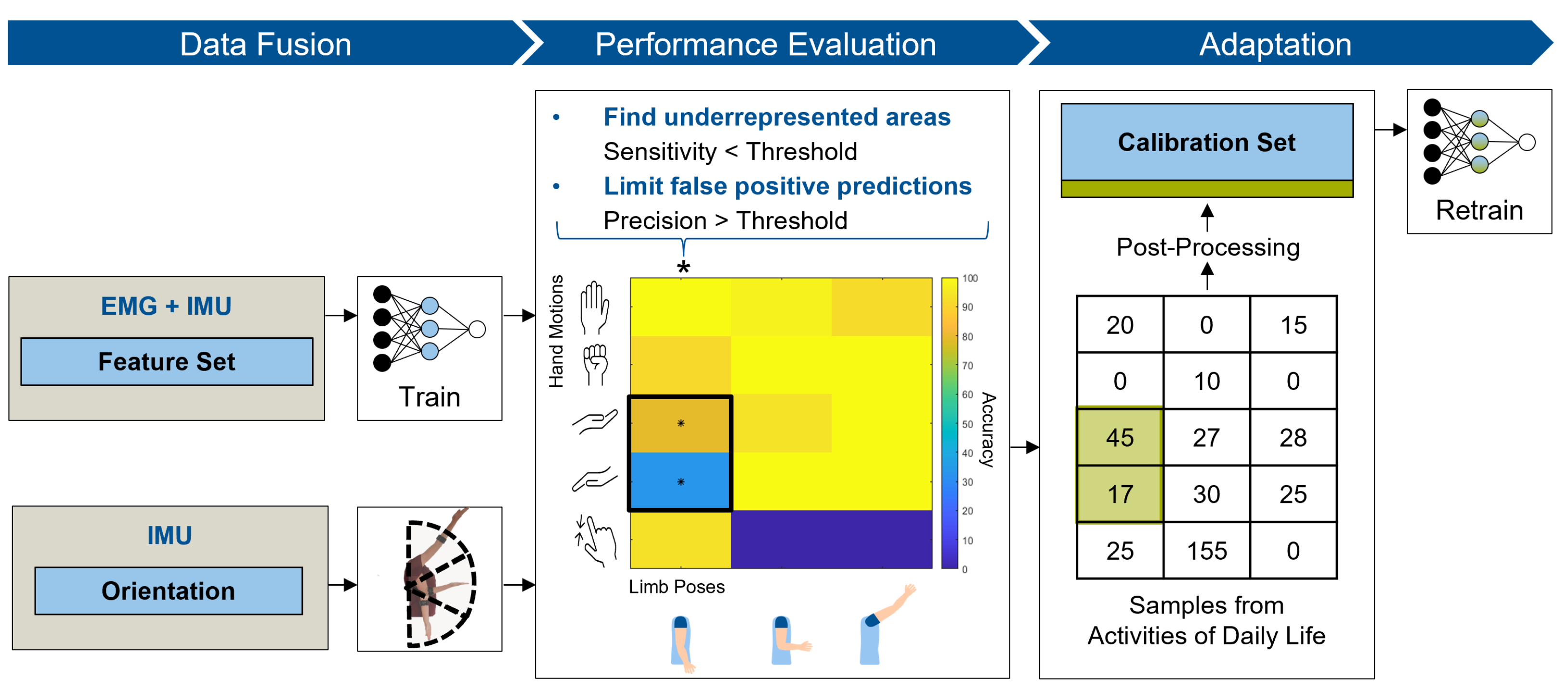 Sensors 21 07404 g001 550