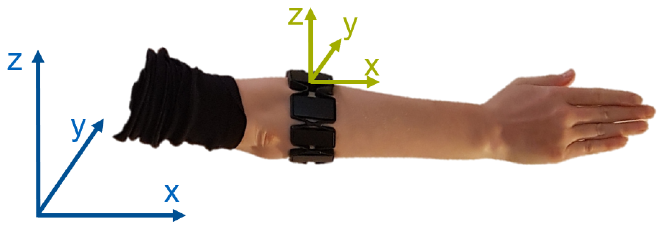 Sensors 21 07404 g003 550