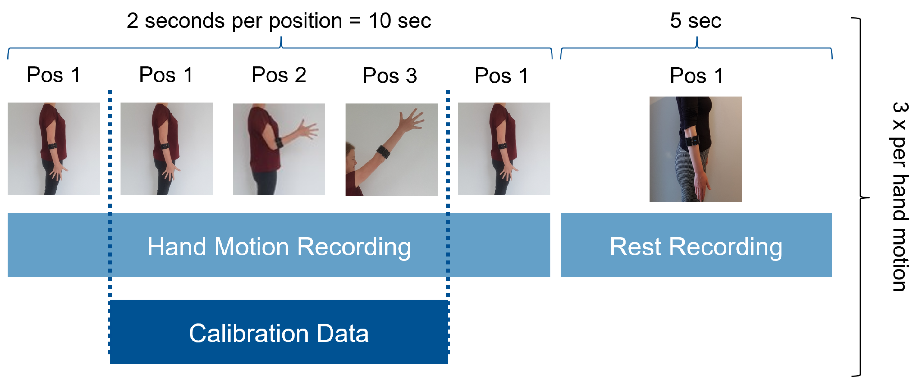 Sensors 21 07404 g010 550