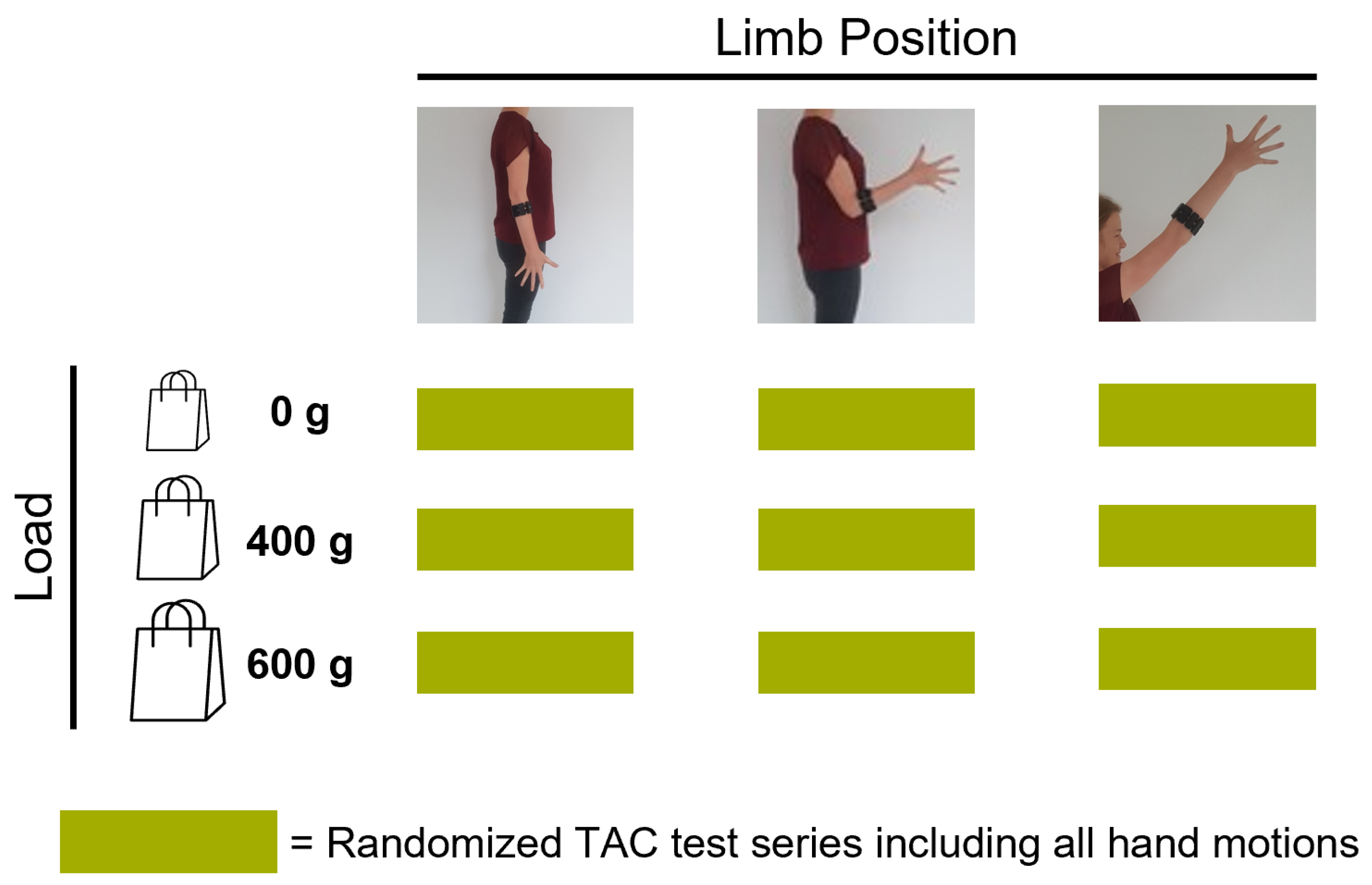 Sensors 21 07404 g011 550