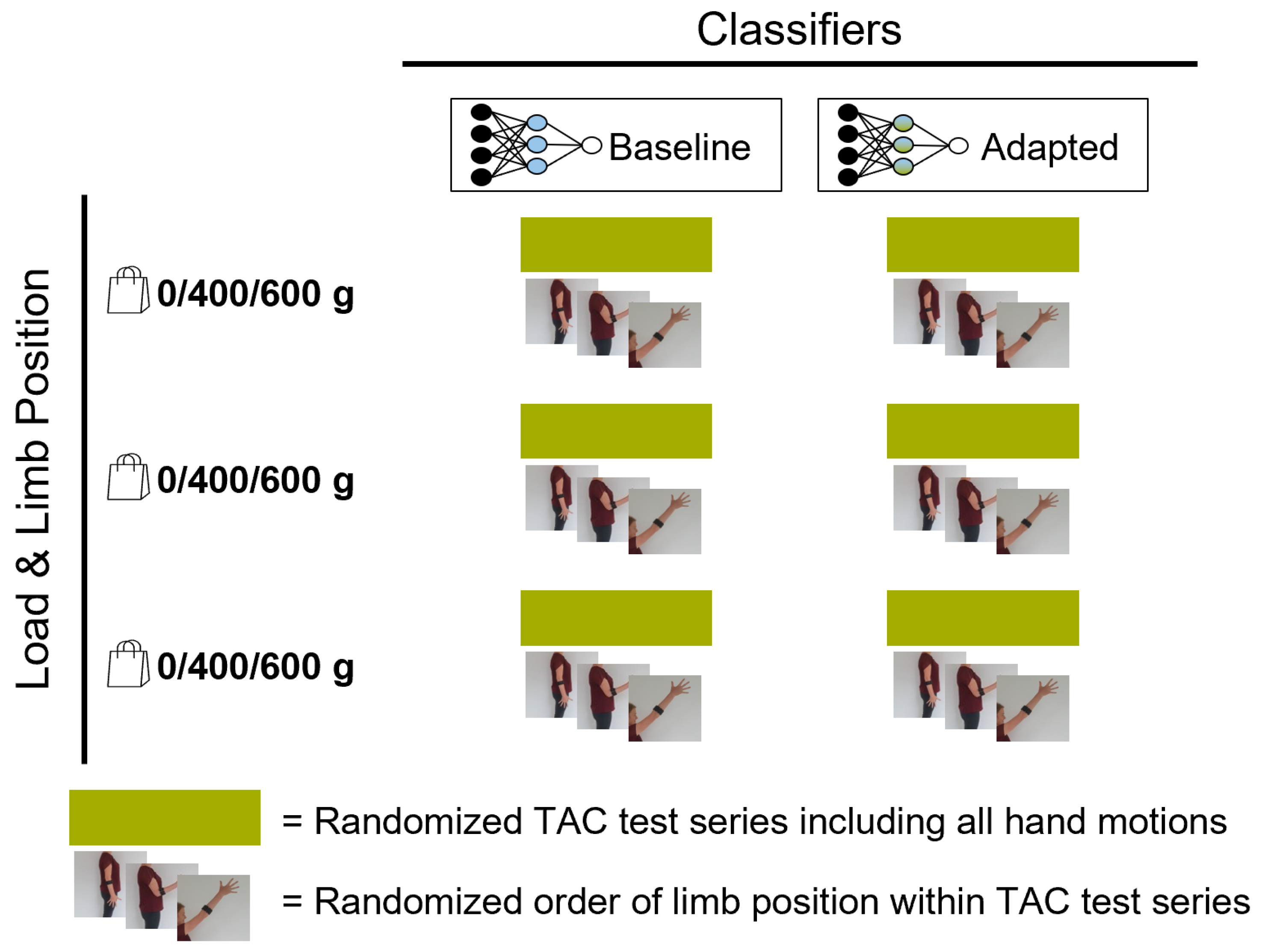 Sensors 21 07404 g012 550