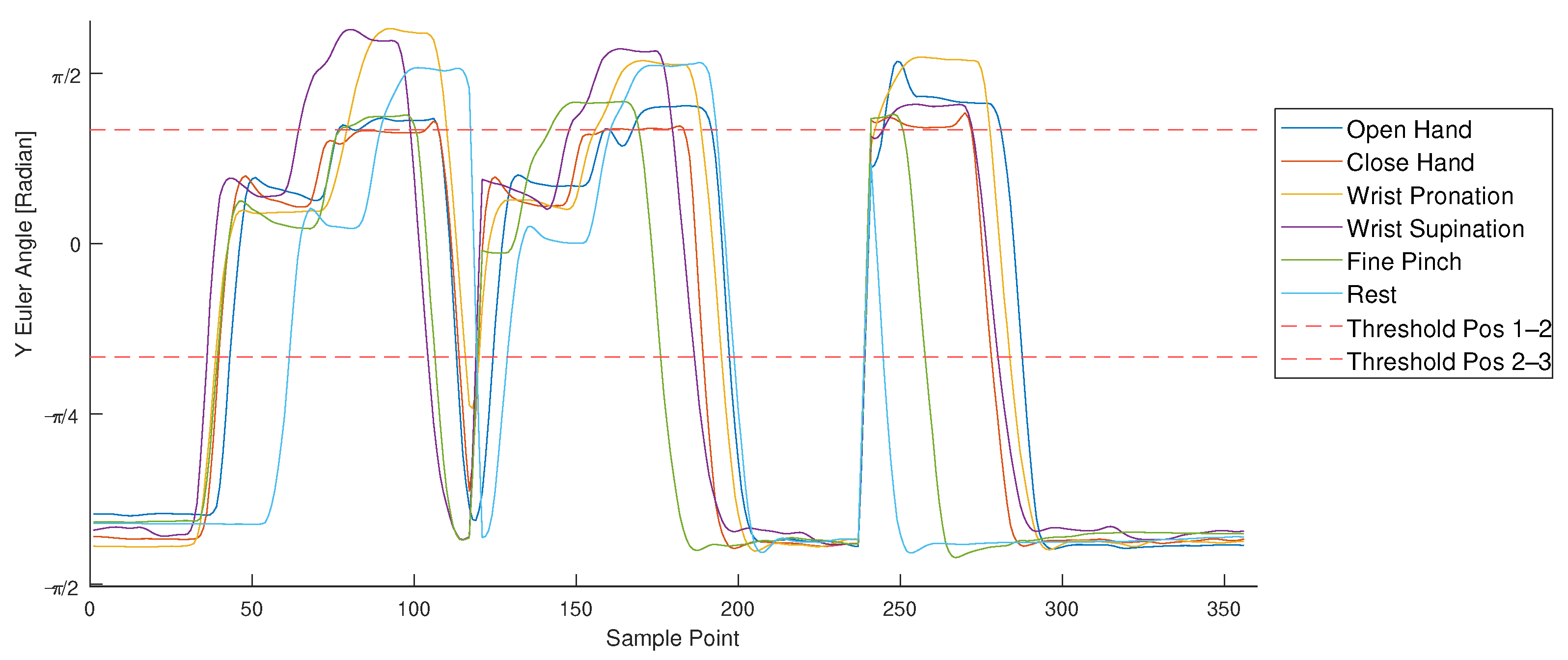 Sensors 21 07404 g013 550