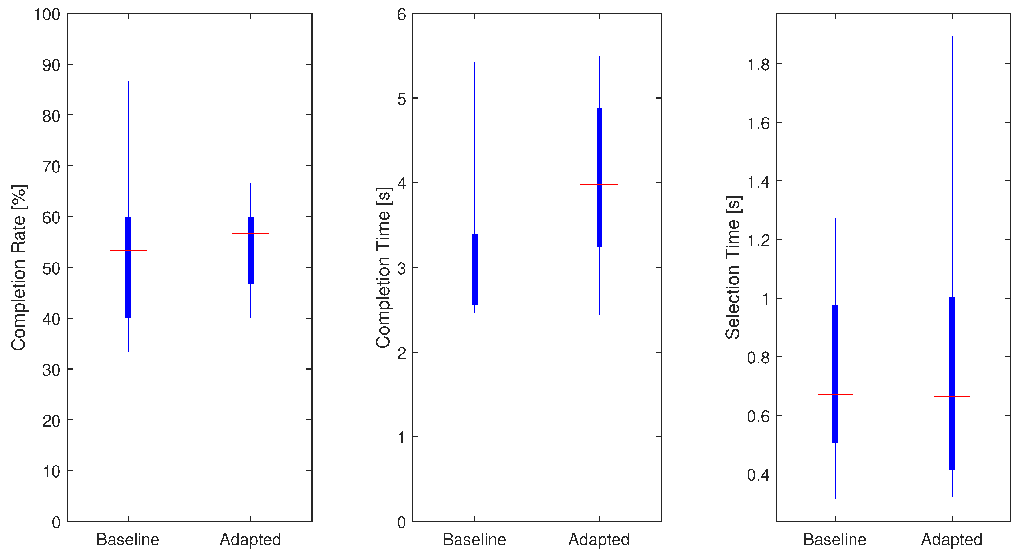 Sensors 21 07404 g015 550