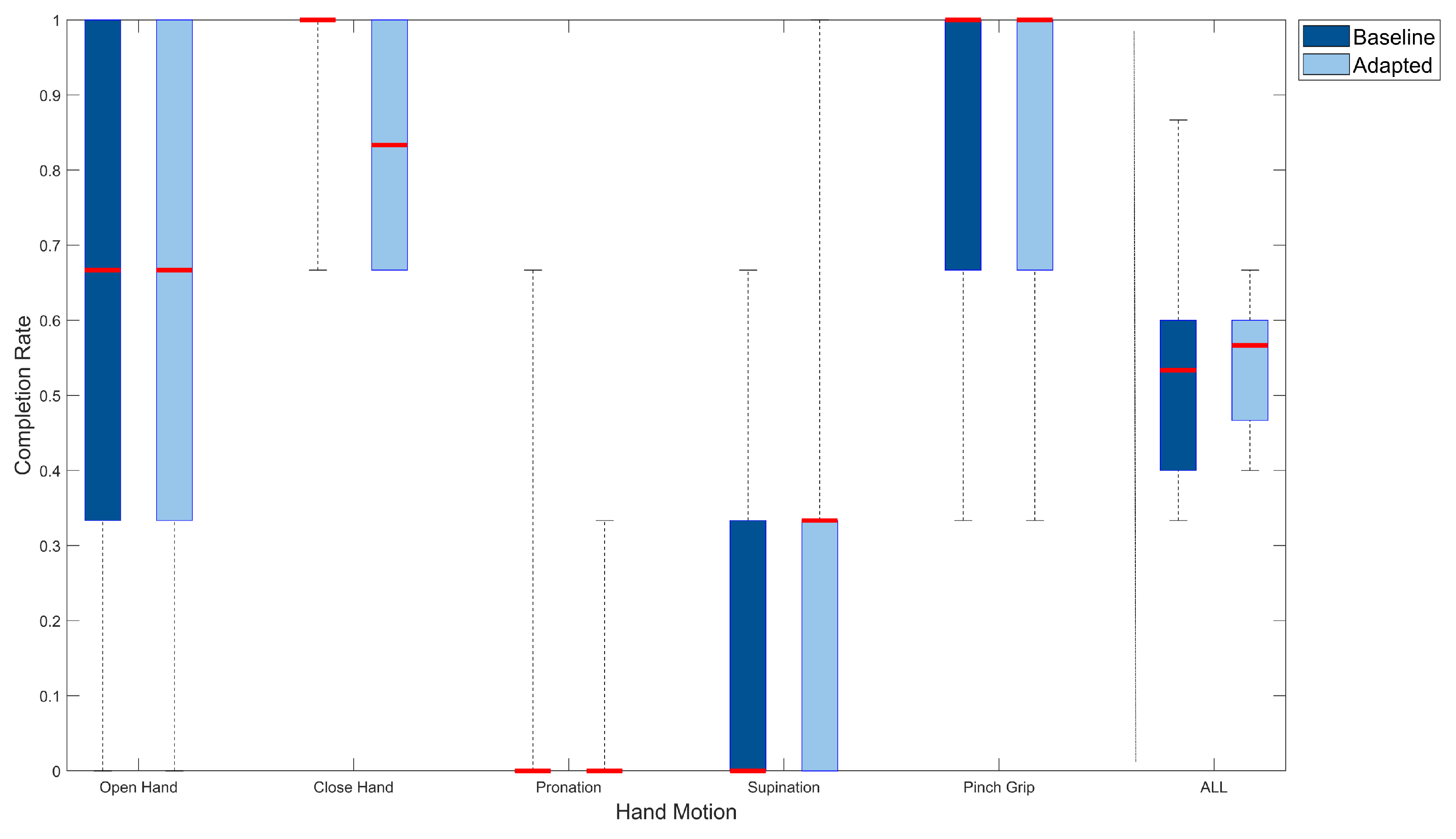Sensors 21 07404 g016 550