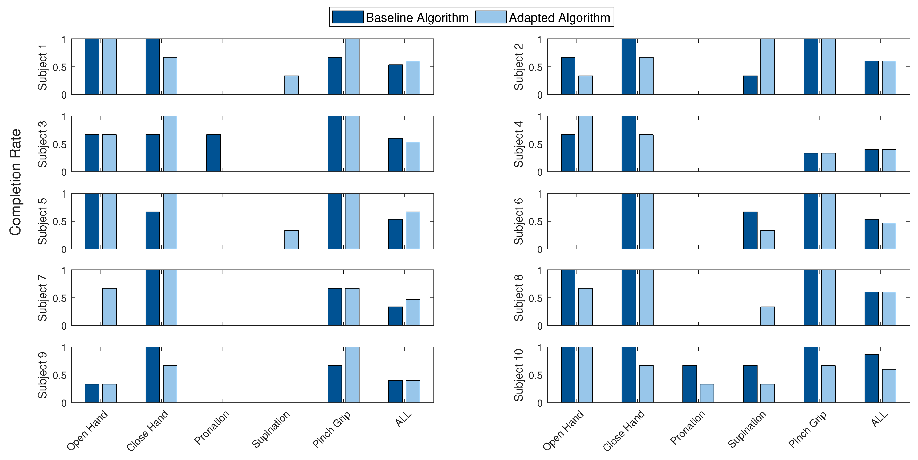 Sensors 21 07404 g017 550