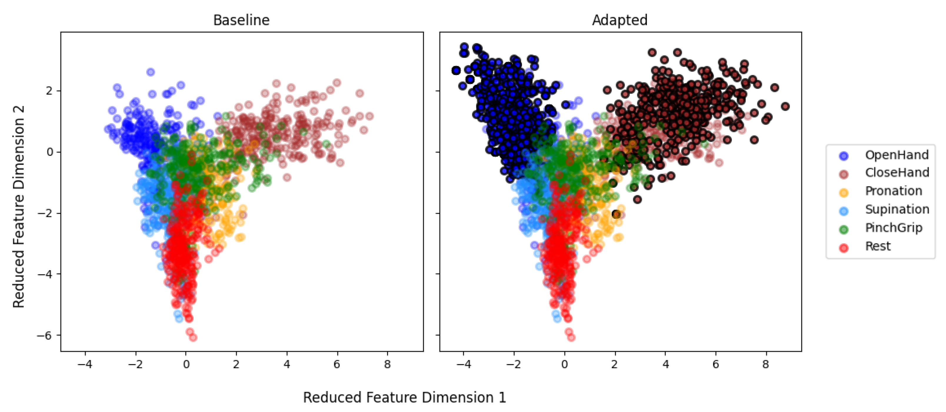 Sensors 21 07404 g019 550
