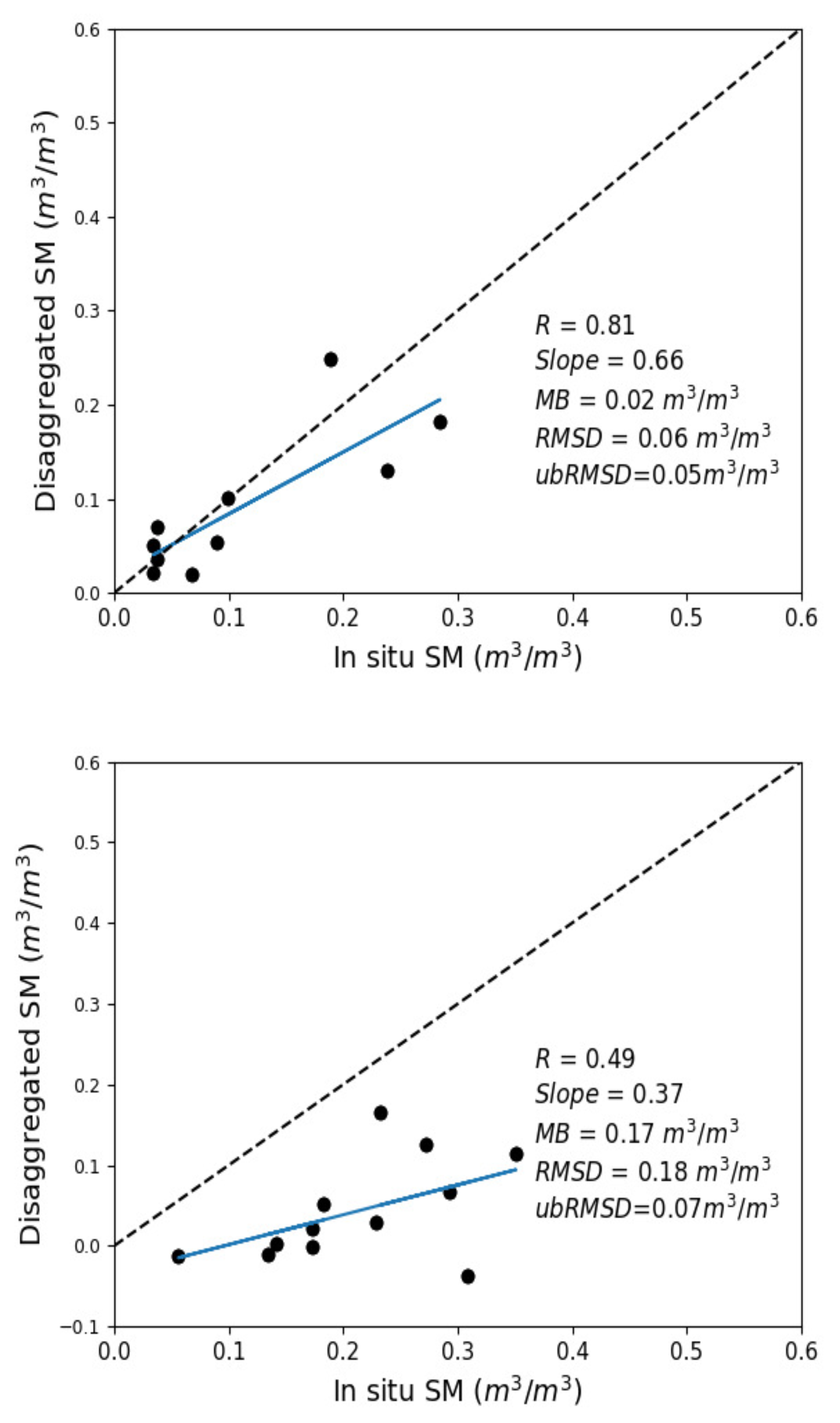 Sensors 21 07406 g003